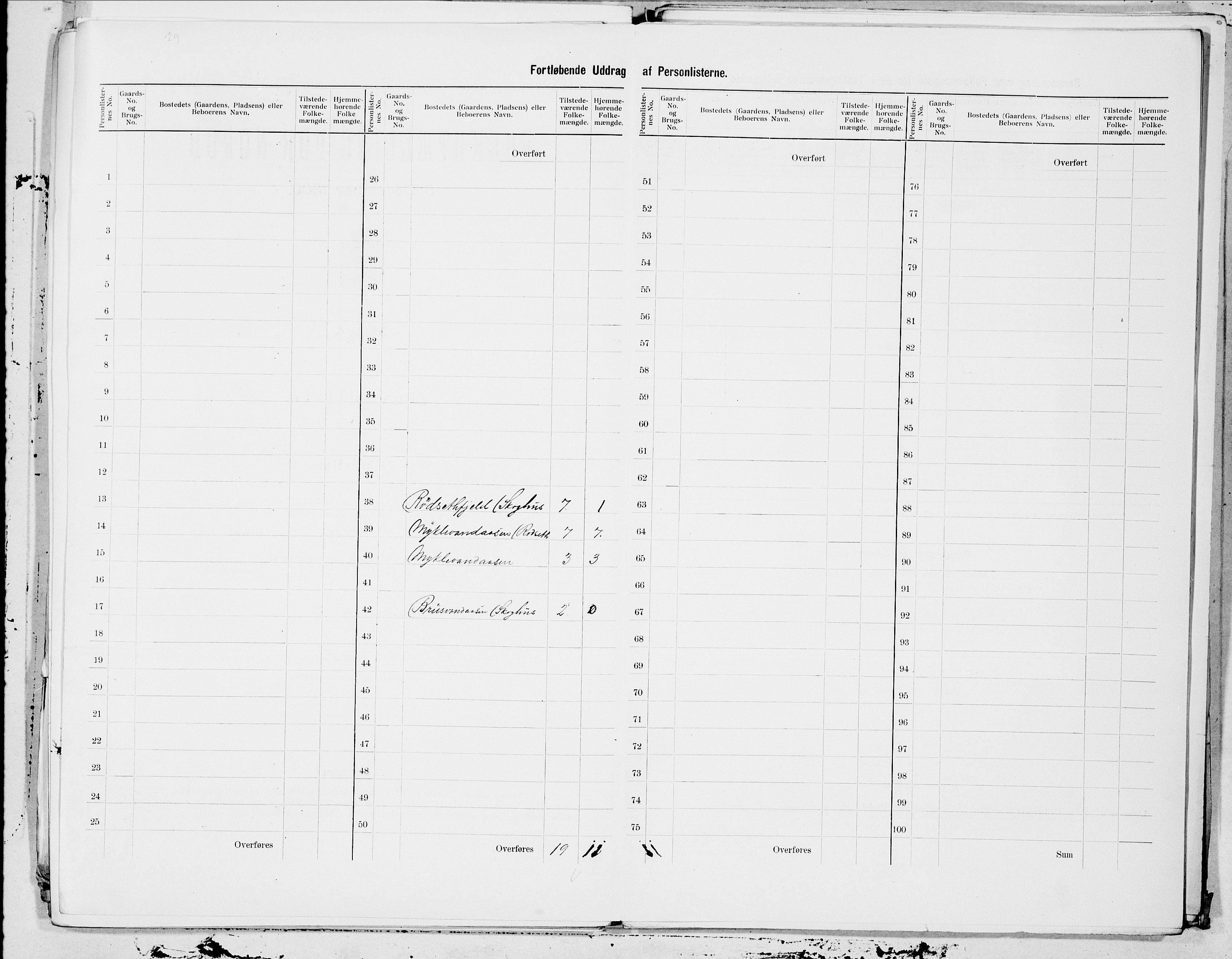 SAT, 1900 census for Grong, 1900, p. 6