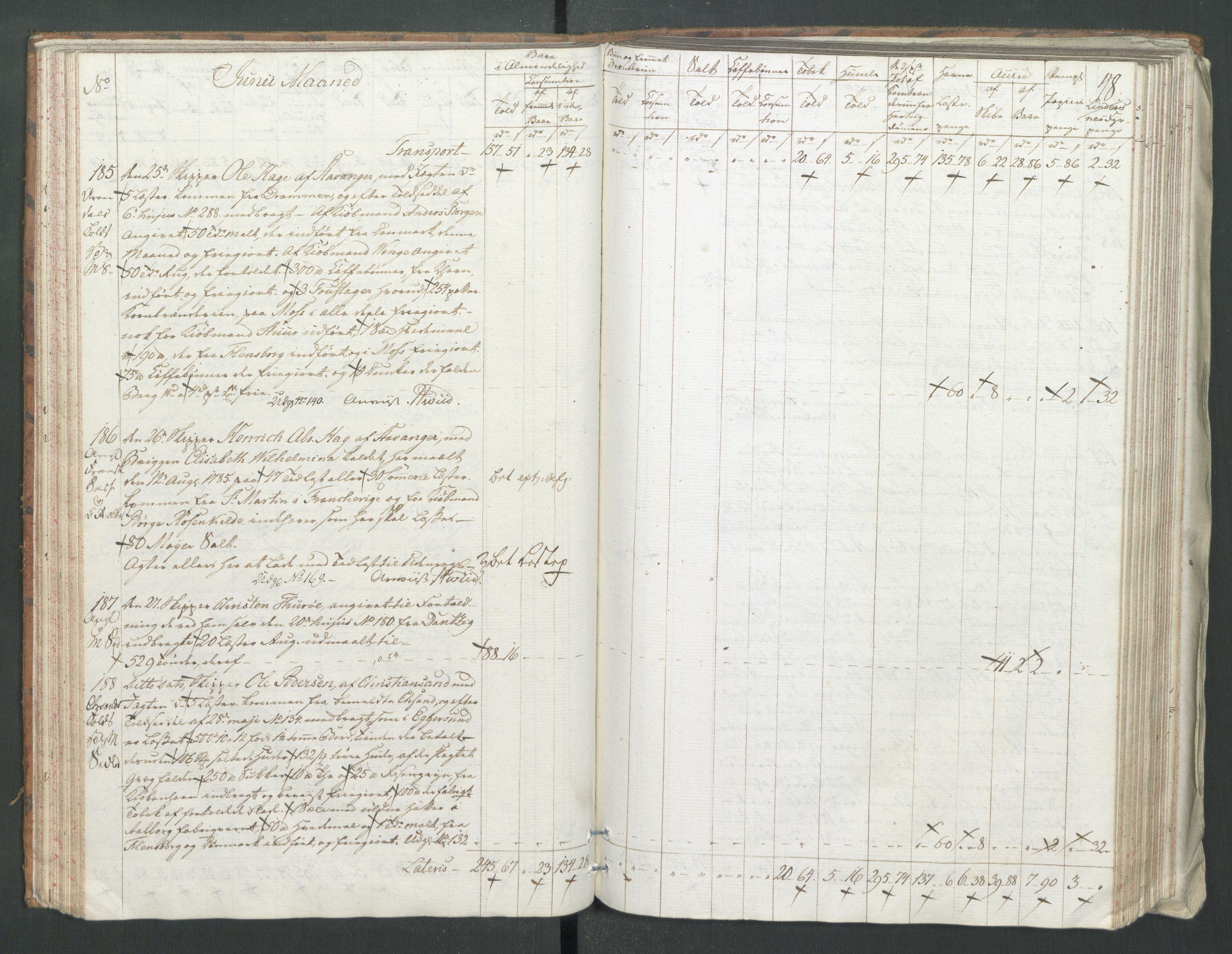 Generaltollkammeret, tollregnskaper, AV/RA-EA-5490/R22/L0056/0001: Tollregnskaper Stavanger / Tollbok, 1794, p. 47b-48a