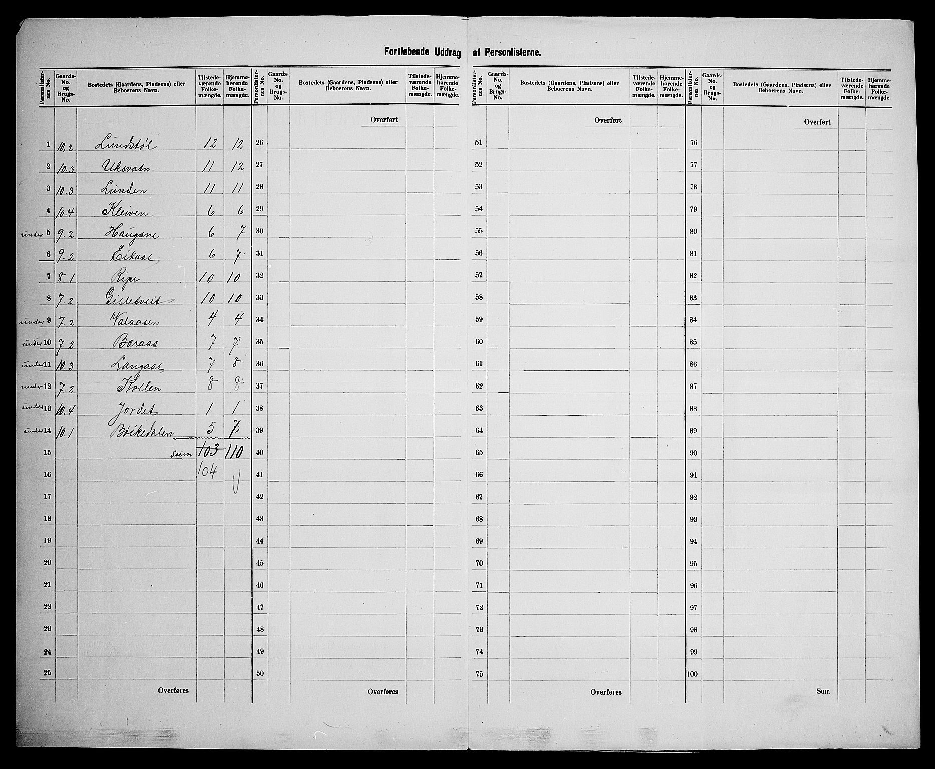 SAK, 1900 census for Vegårshei, 1900, p. 23