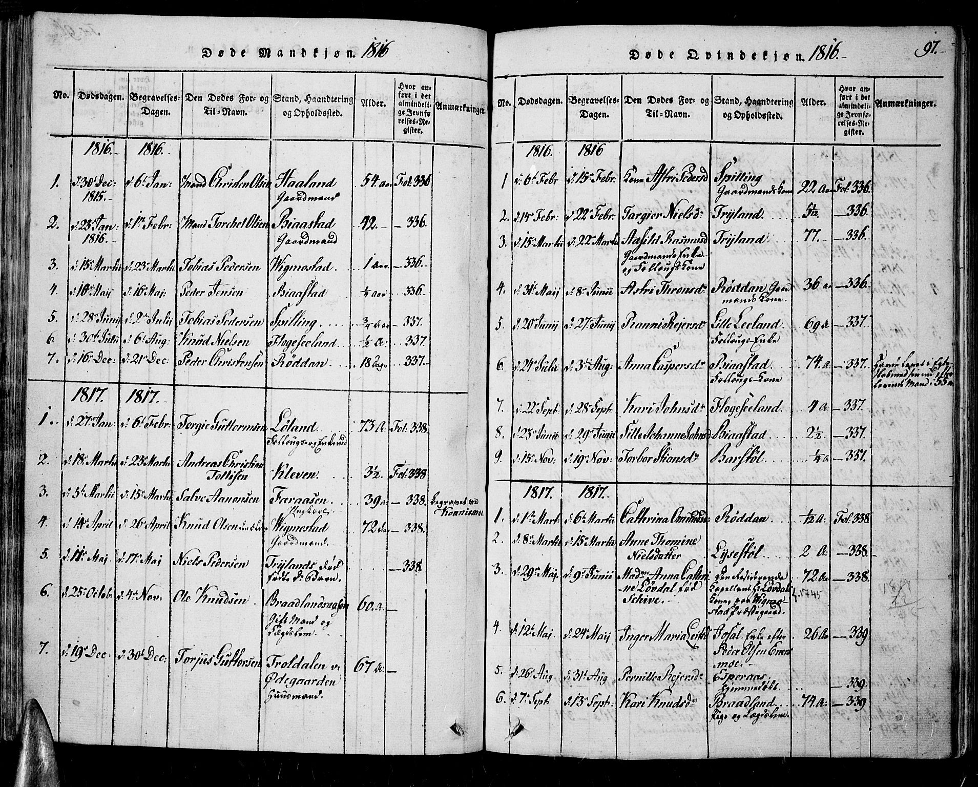 Nord-Audnedal sokneprestkontor, SAK/1111-0032/F/Fa/Fab/L0001: Parish register (official) no. A 1, 1816-1858, p. 97