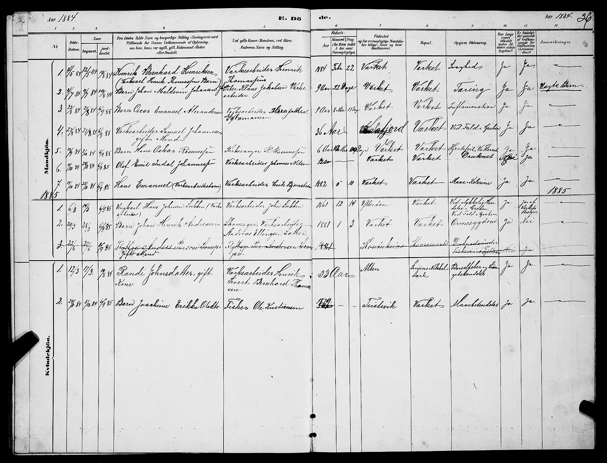 Berg sokneprestkontor, SATØ/S-1318/G/Ga/Gab/L0017klokker: Parish register (copy) no. 17, 1881-1887, p. 36