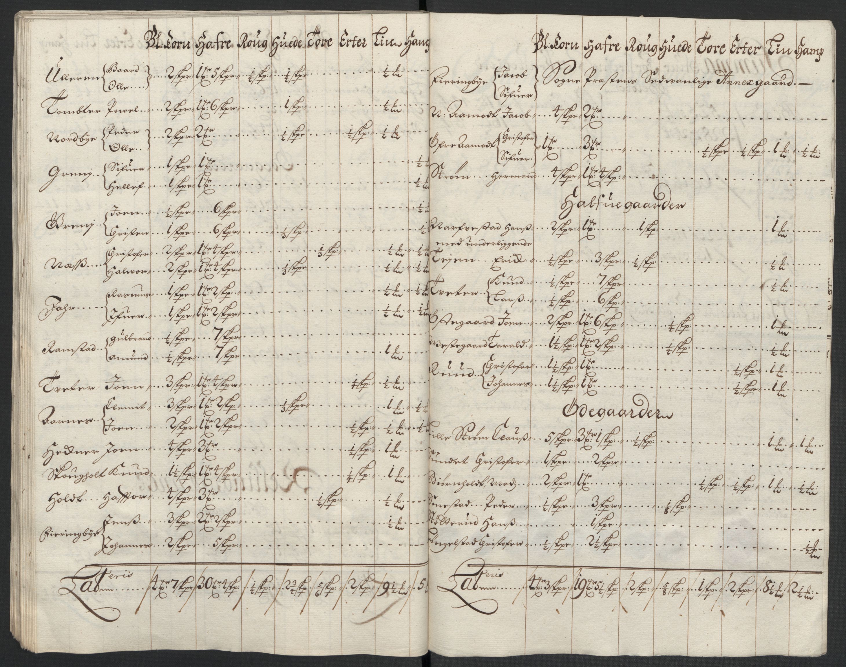 Rentekammeret inntil 1814, Reviderte regnskaper, Fogderegnskap, AV/RA-EA-4092/R11/L0584: Fogderegnskap Nedre Romerike, 1701, p. 68