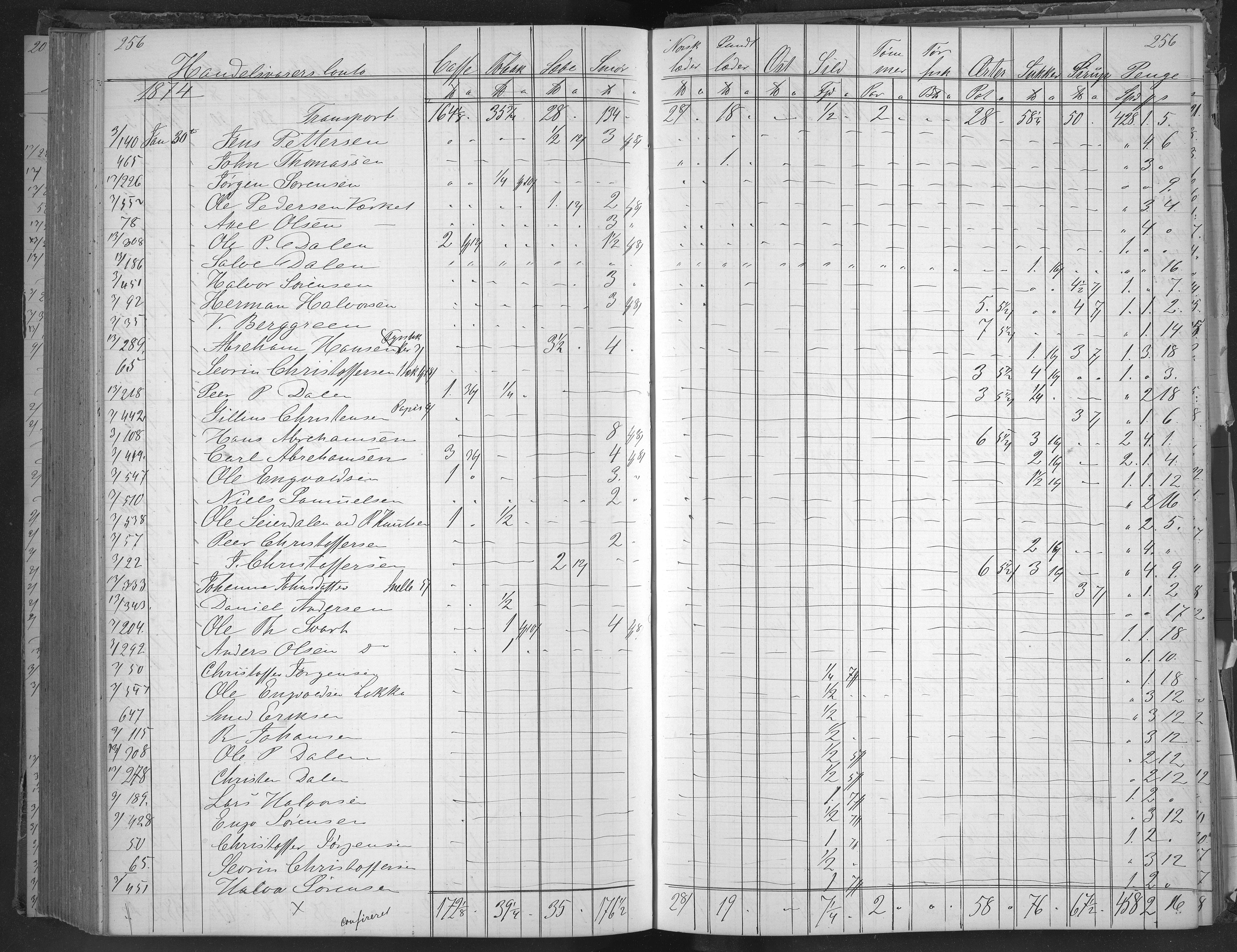 Egelands Jernverk, AAKS/PA-1907/01/L0033: Krambodbok, 1872-1874, p. 256
