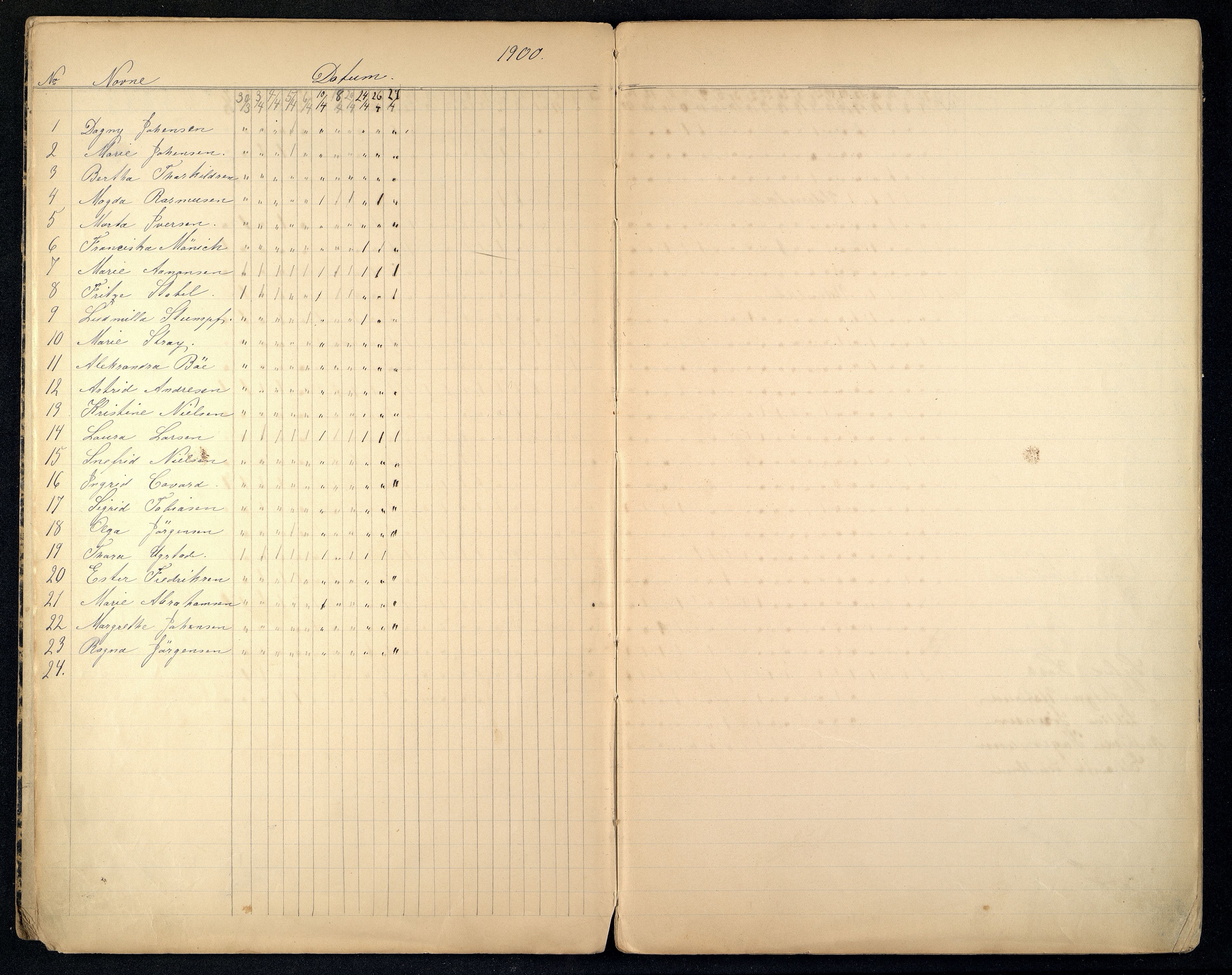 Kristiansand By - Kr.Sand Kvindelige Håndgjernings- og Tegneskole/ Kr.Sand Kvindelige Industriskole/ Husflidskolen, ARKSOR/1001KG554/I/Ia/L0002/0002: Dagbøker / Dagbok, kjolesøm, 1899-1908