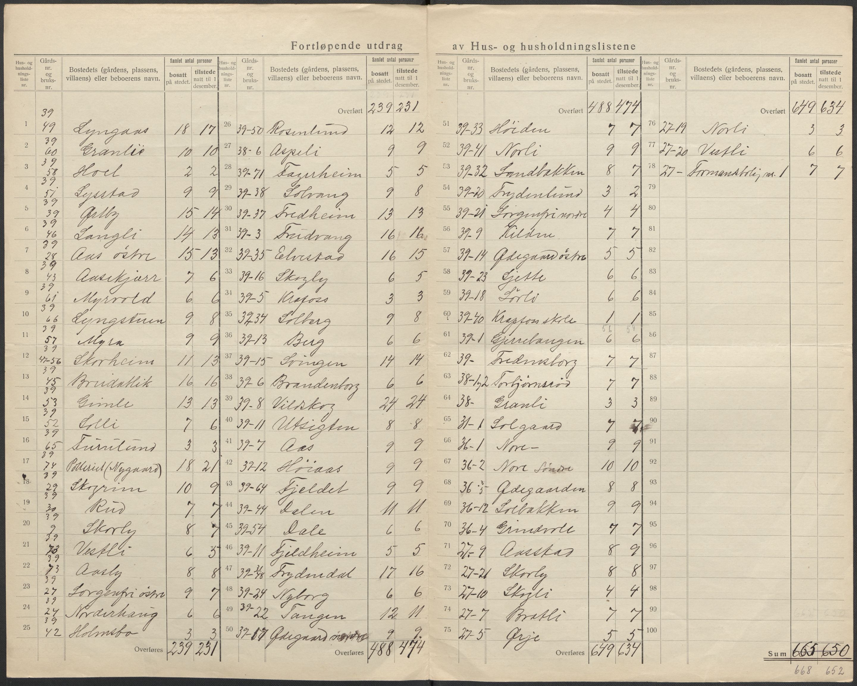 SAO, 1920 census for Moss land district, 1920, p. 25