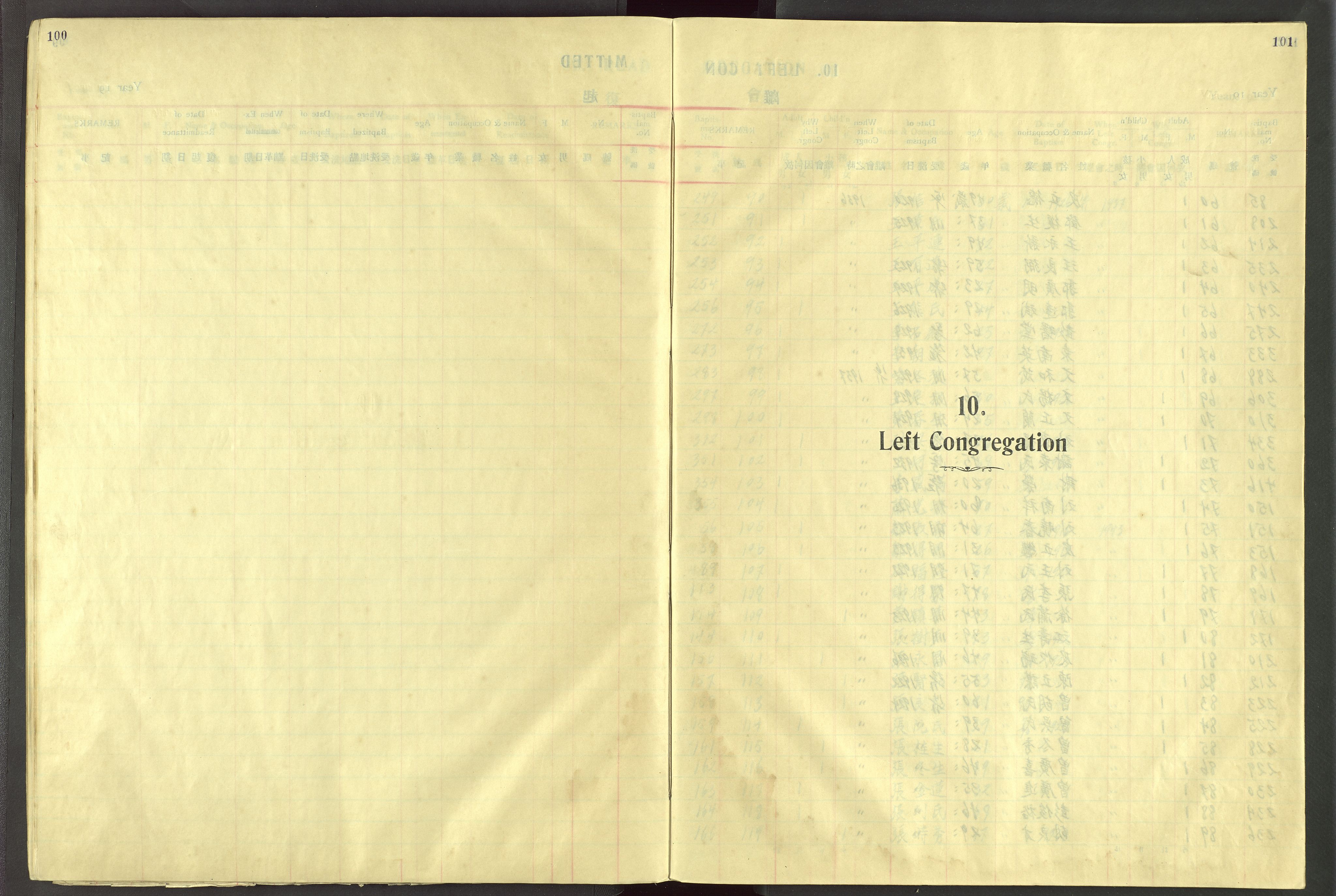 Det Norske Misjonsselskap - utland - Kina (Hunan), VID/MA-A-1065/Dm/L0092: Parish register (official) no. 130, 1938-1948, p. 100-101