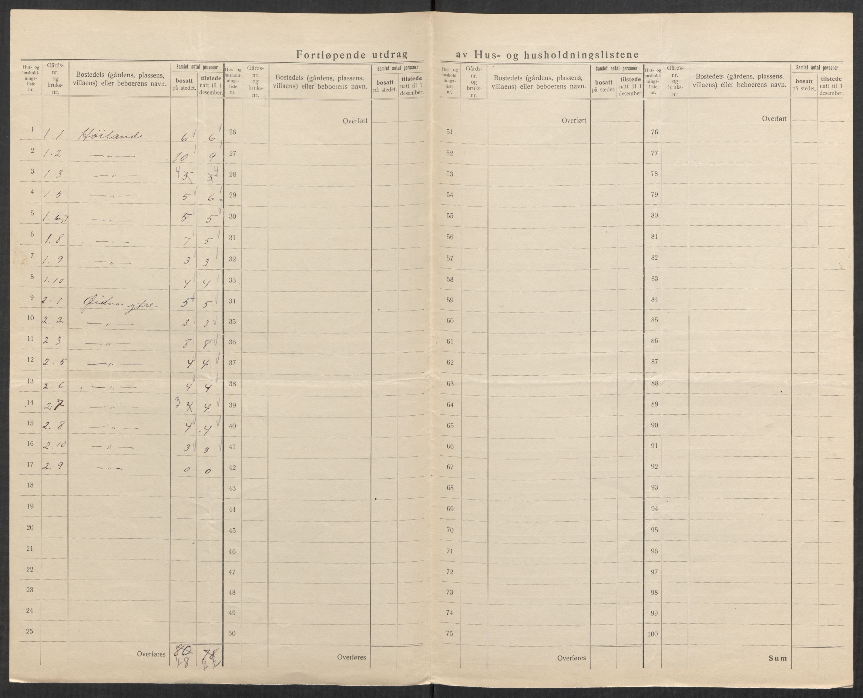 SAK, 1920 census for Grindheim, 1920, p. 10