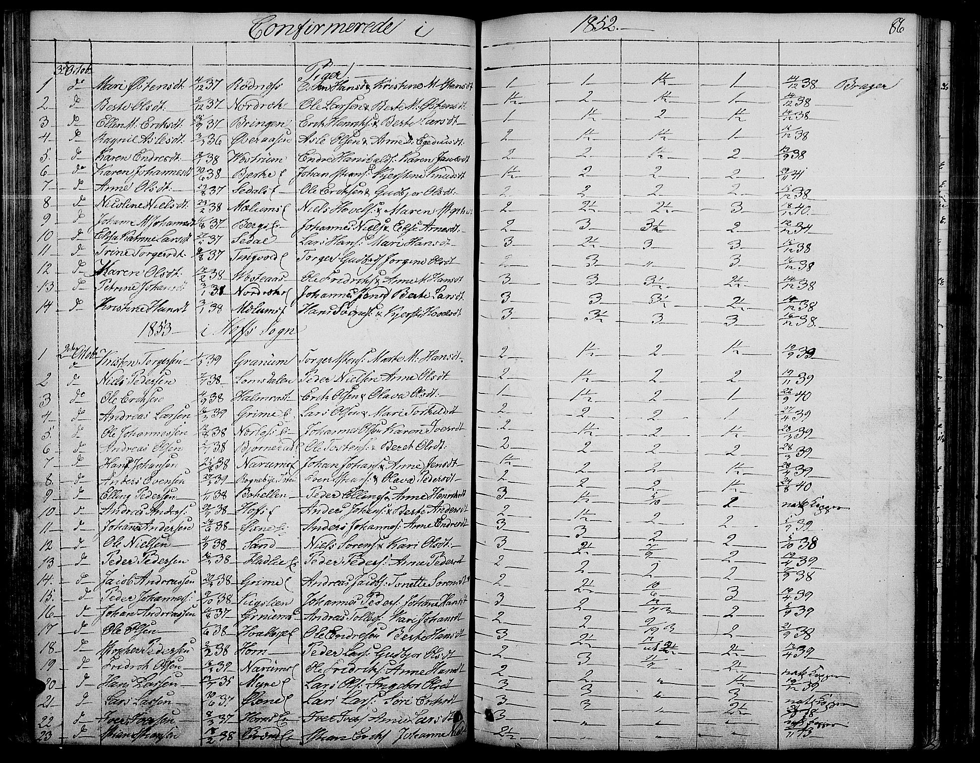 Søndre Land prestekontor, AV/SAH-PREST-122/L/L0001: Parish register (copy) no. 1, 1849-1883, p. 86