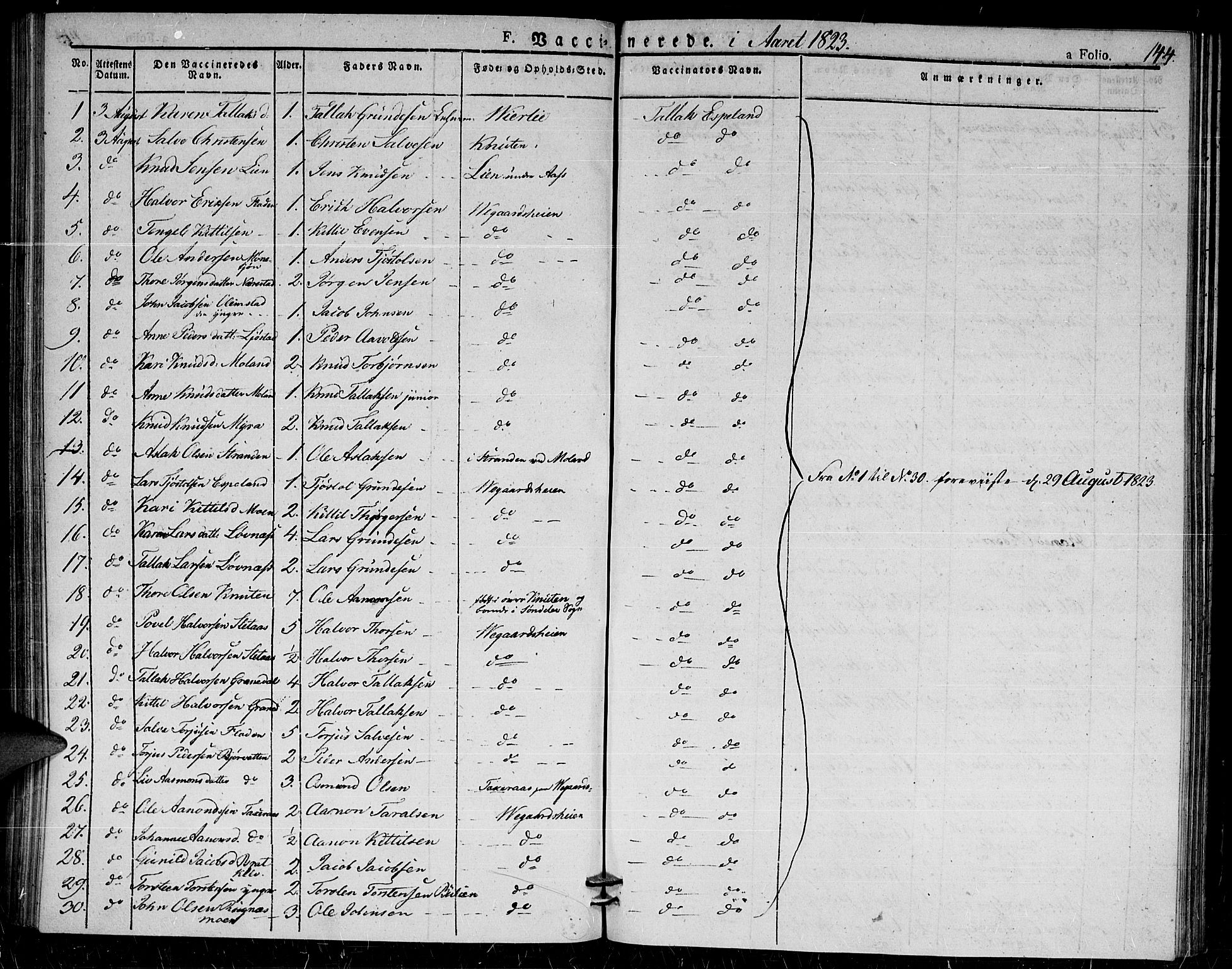 Gjerstad sokneprestkontor, SAK/1111-0014/F/Fa/Fab/L0001: Parish register (official) no. A 1, 1820-1835, p. 144