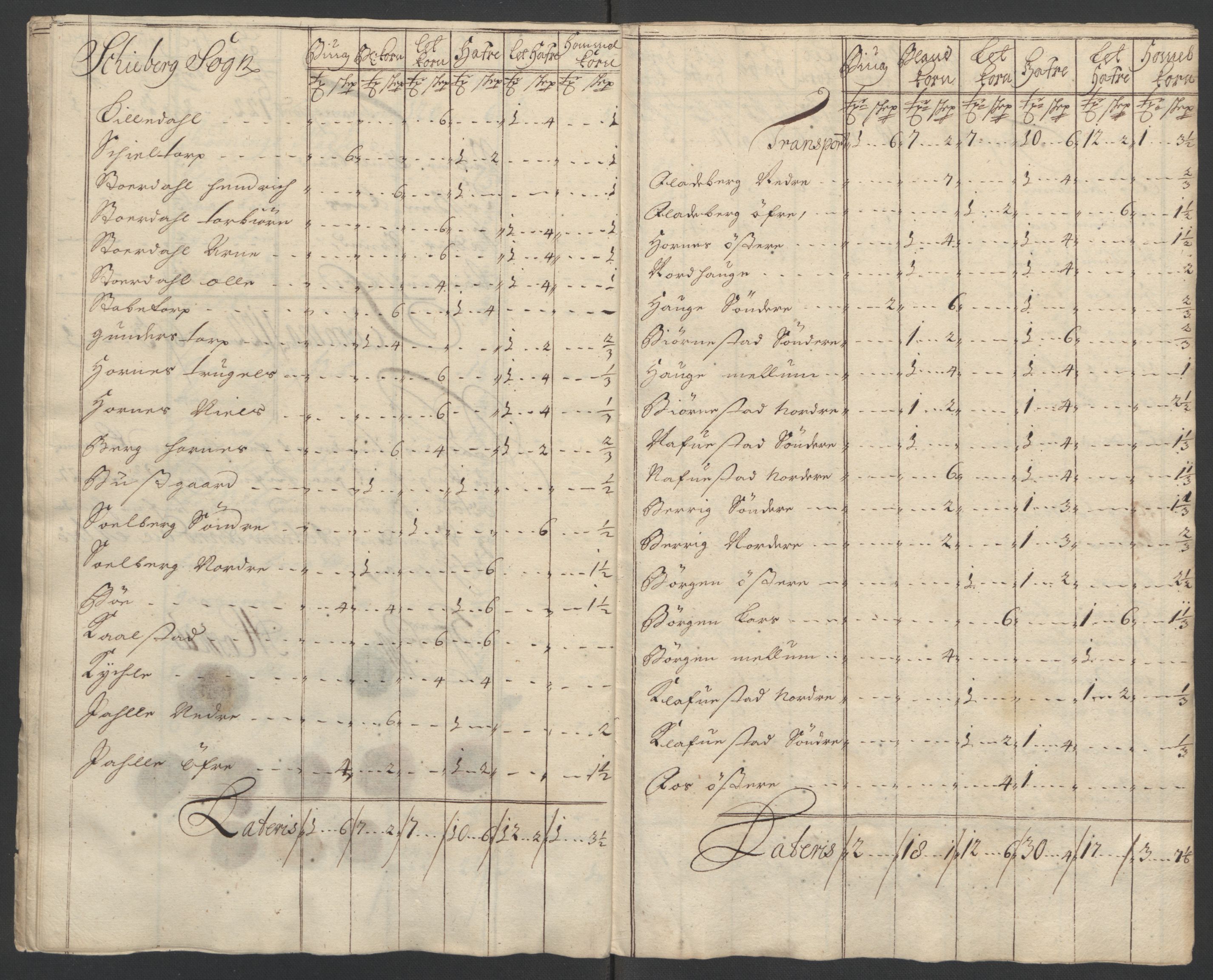 Rentekammeret inntil 1814, Reviderte regnskaper, Fogderegnskap, RA/EA-4092/R01/L0016: Fogderegnskap Idd og Marker, 1702-1703, p. 36