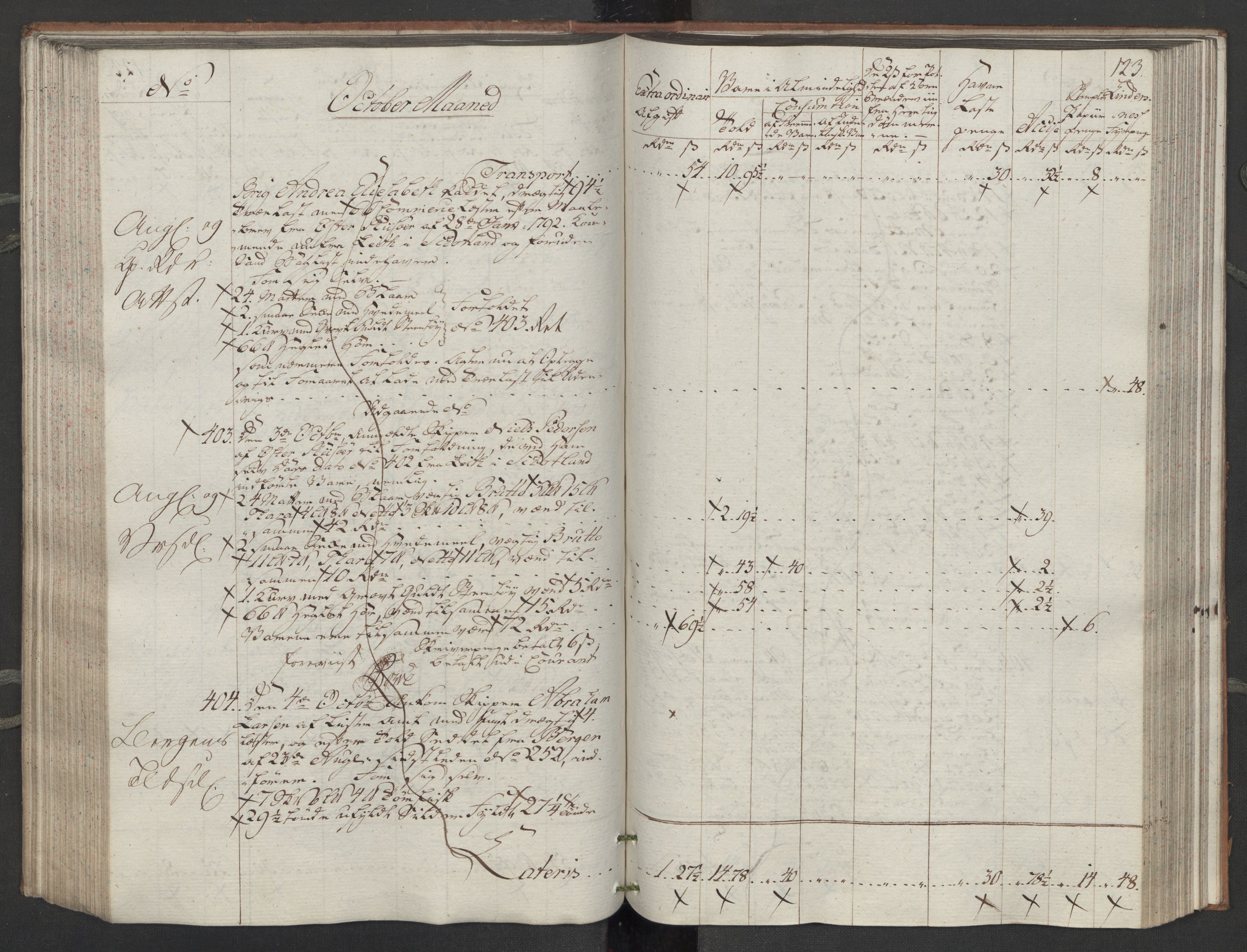 Generaltollkammeret, tollregnskaper, RA/EA-5490/R14/L0116/0001: Tollregnskaper Øster-Risør / Inngående tollbok, 1794, p. 122b-123a