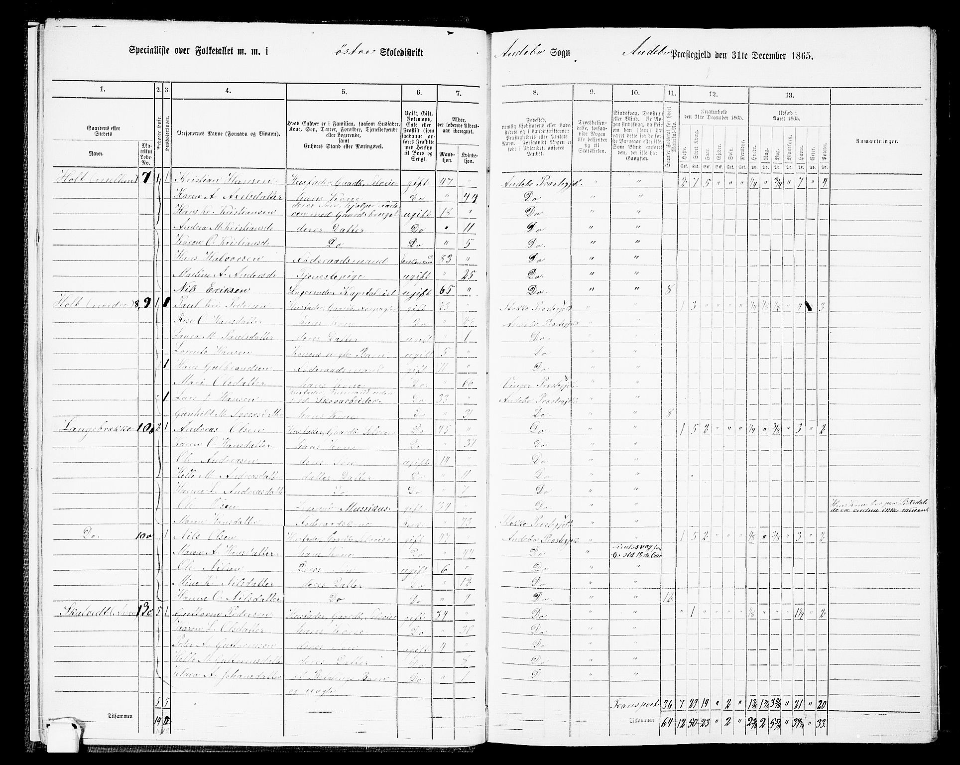 RA, 1865 census for Andebu, 1865, p. 12