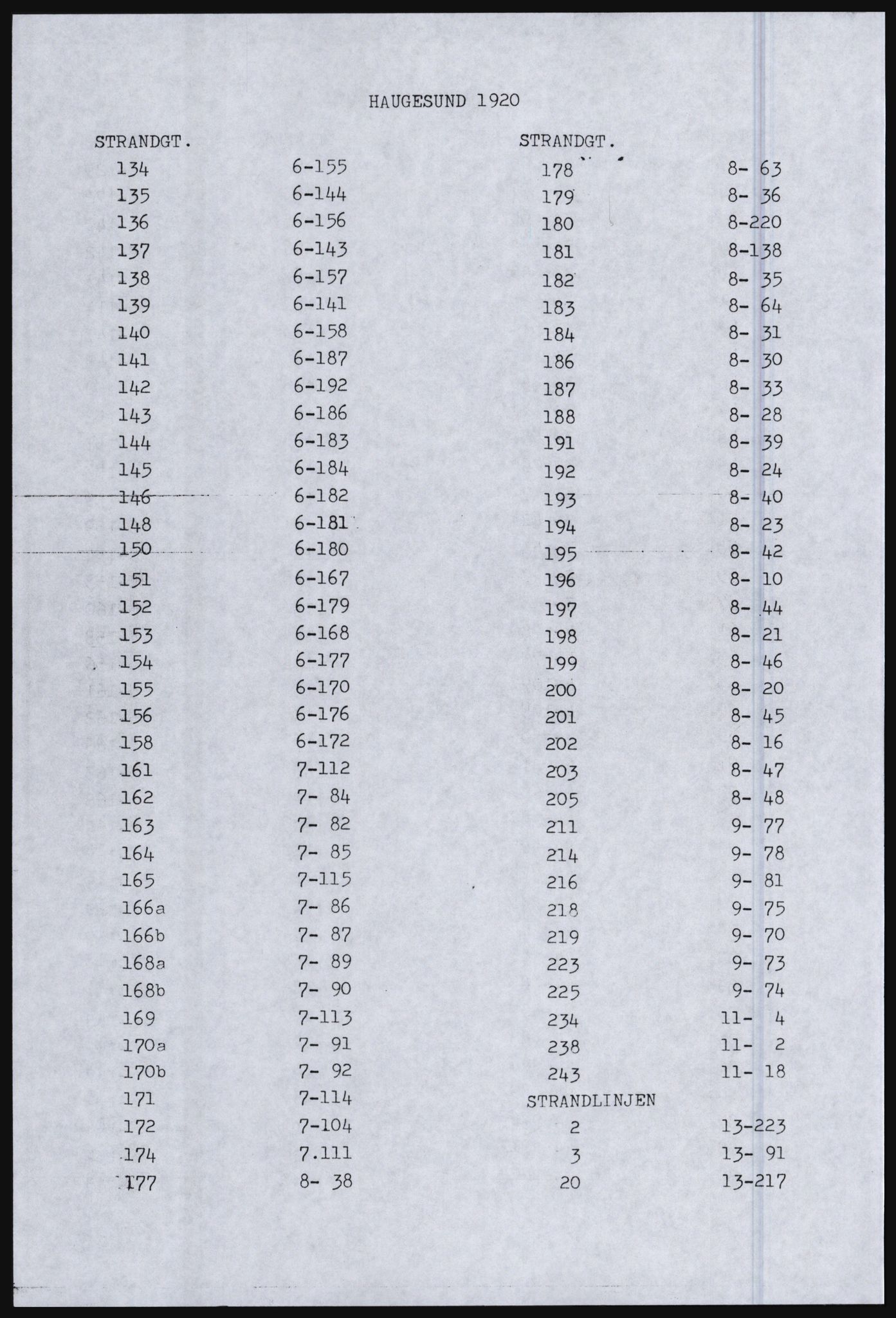 SAST, Copy of 1920 census for Haugesund, 1920, p. 24