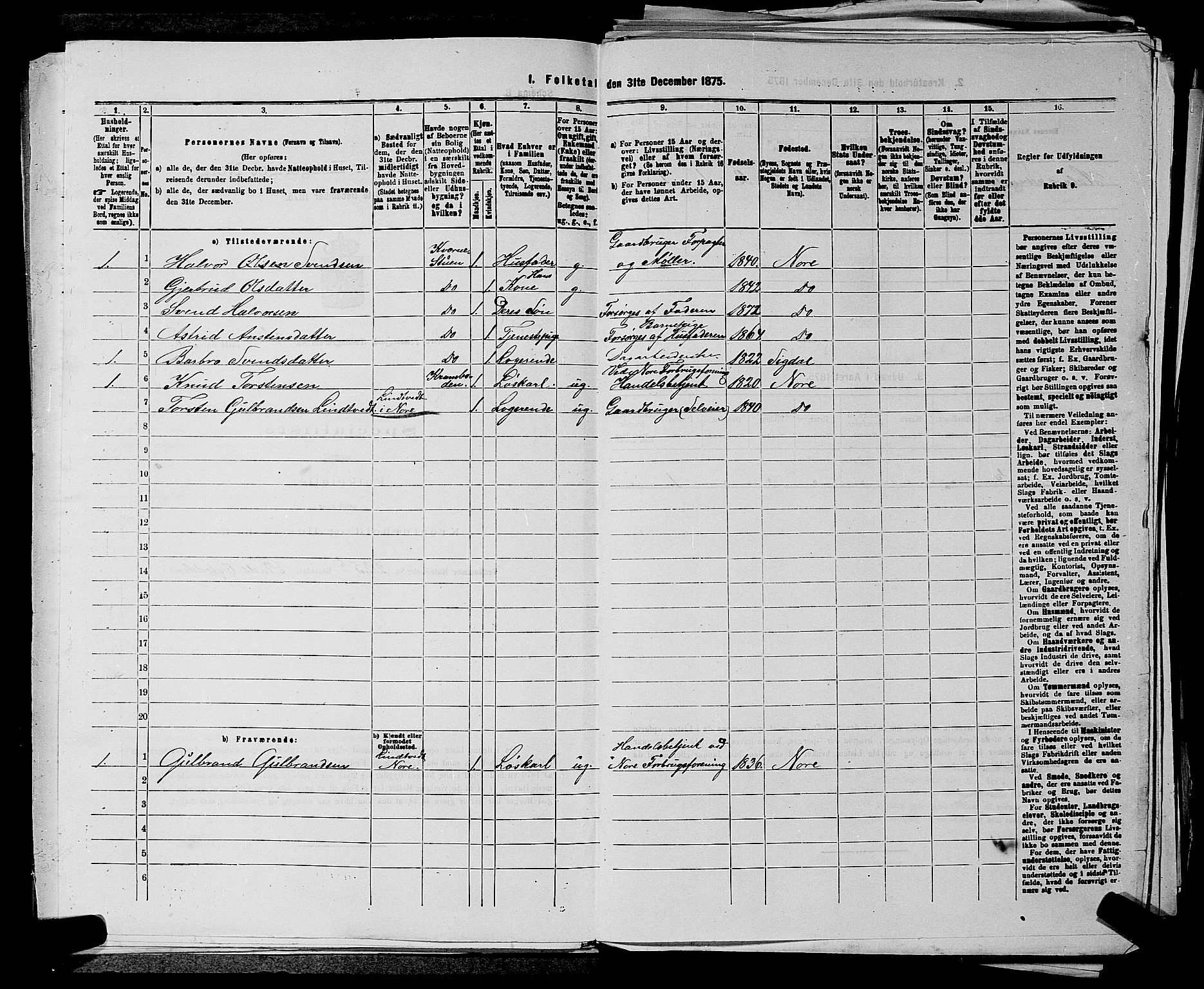 SAKO, 1875 census for 0633P Nore, 1875, p. 1027