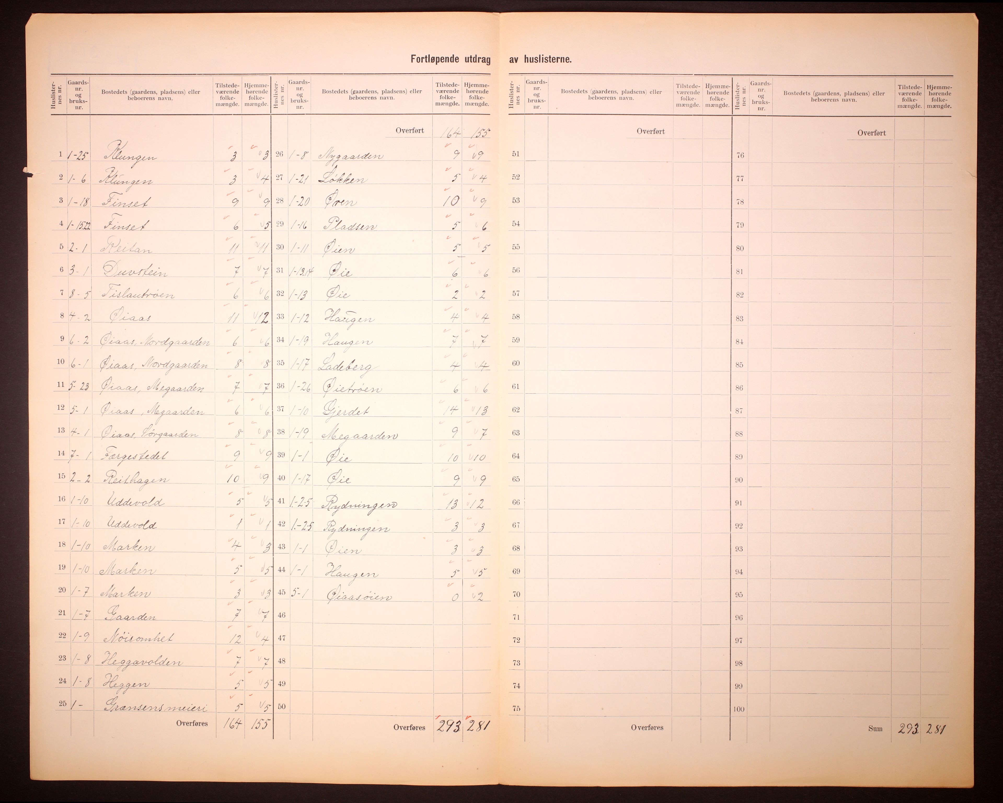 RA, 1910 census for Melhus, 1910, p. 5
