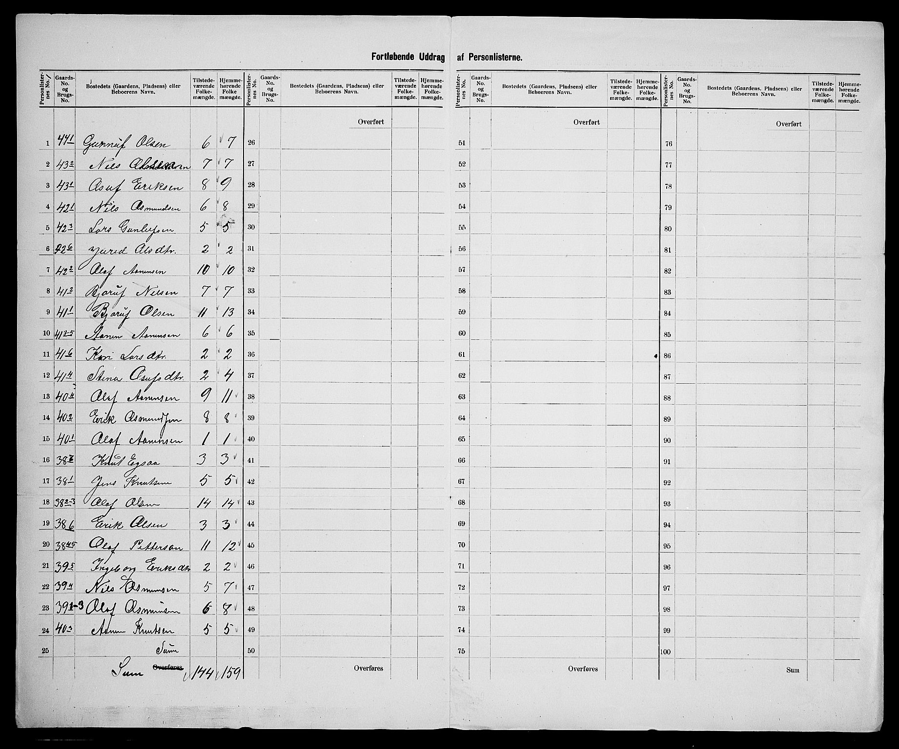 SAK, 1900 census for Åseral, 1900, p. 36