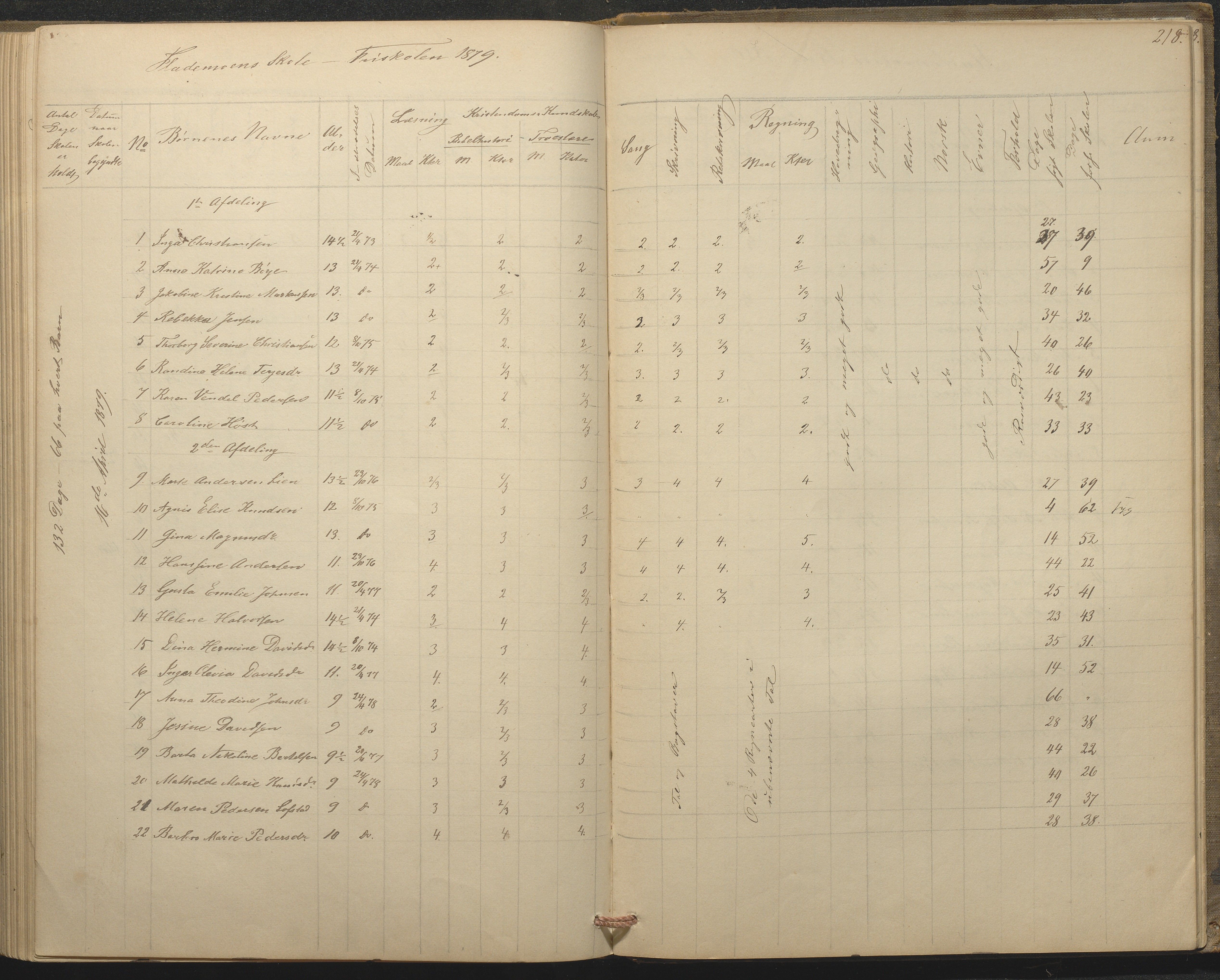 Tromøy kommune frem til 1971, AAKS/KA0921-PK/04/L0015: Flademoen - Karakterprotokoll, 1851-1890, p. 217