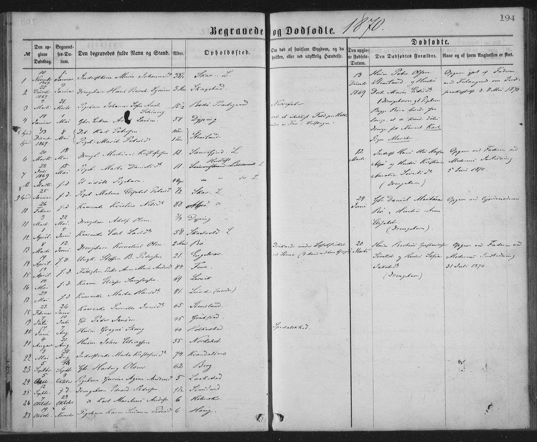 Ministerialprotokoller, klokkerbøker og fødselsregistre - Nordland, AV/SAT-A-1459/855/L0801: Parish register (official) no. 855A09, 1864-1874, p. 194