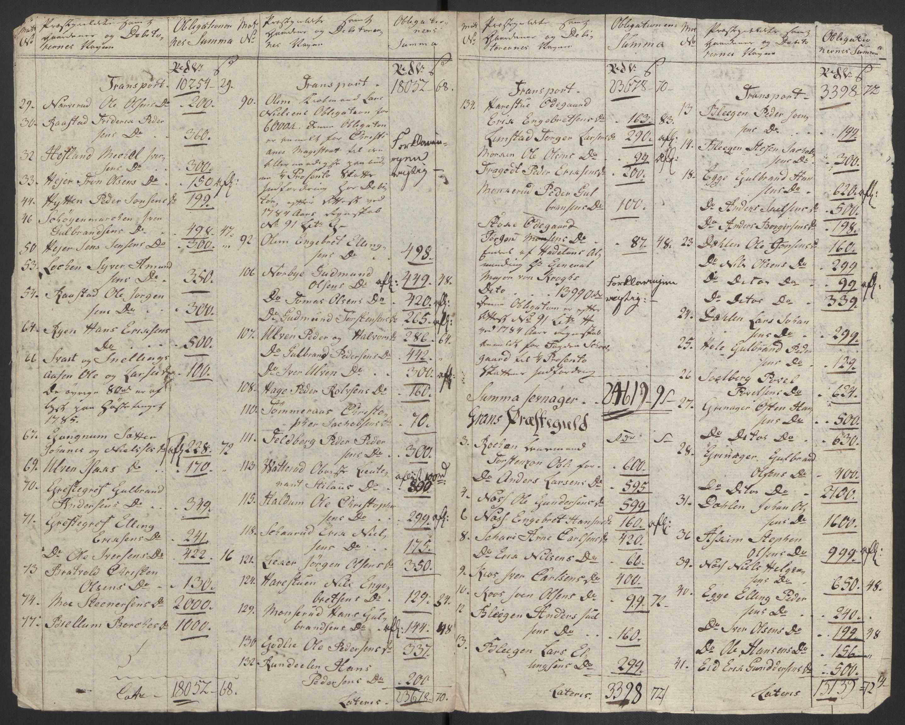 Rentekammeret inntil 1814, Reviderte regnskaper, Fogderegnskap, AV/RA-EA-4092/R19/L1374: Fogderegnskap Toten, Hadeland og Vardal, 1787, p. 313