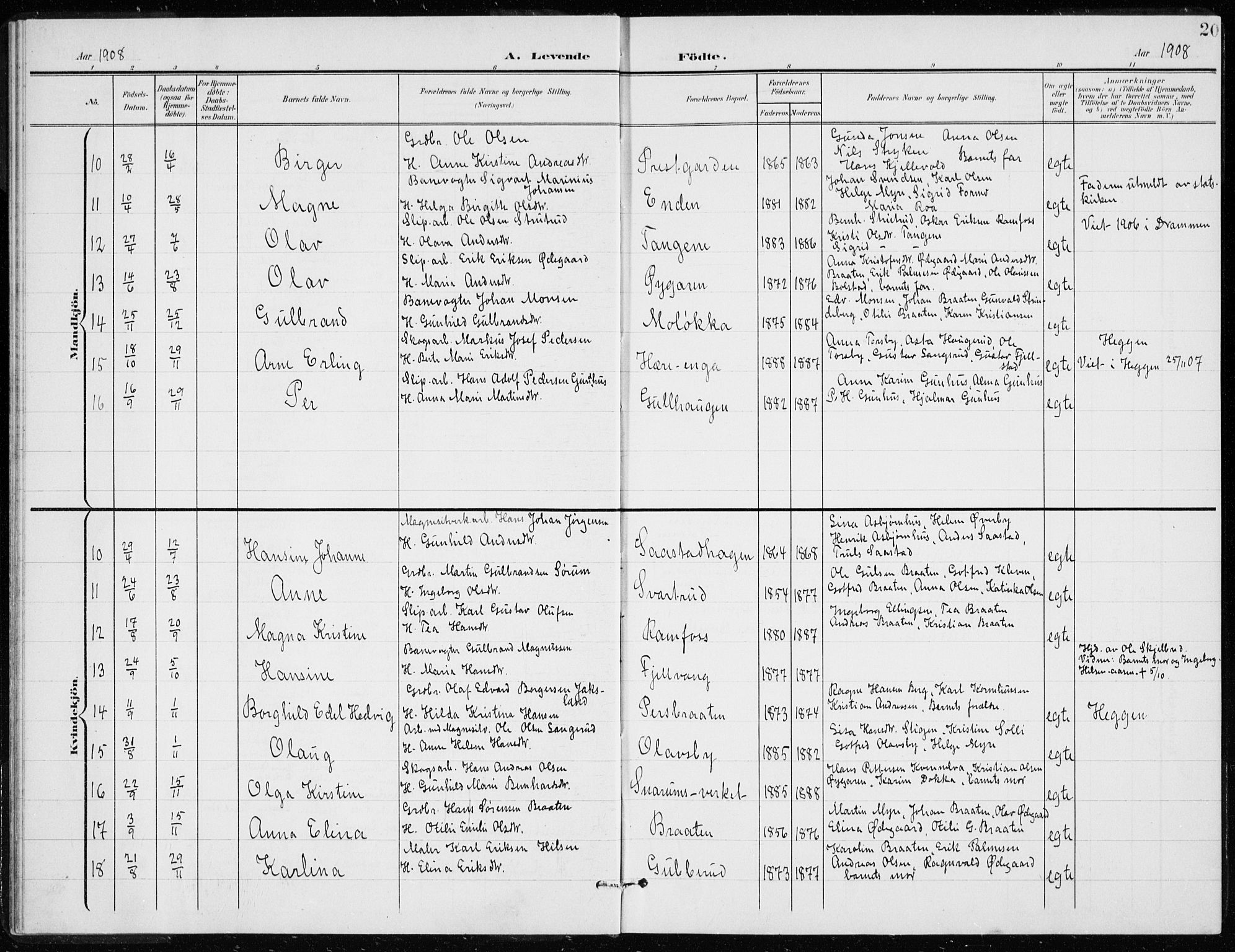 Modum kirkebøker, AV/SAKO-A-234/G/Gd/L0001: Parish register (copy) no. IV 1, 1901-1921, p. 20