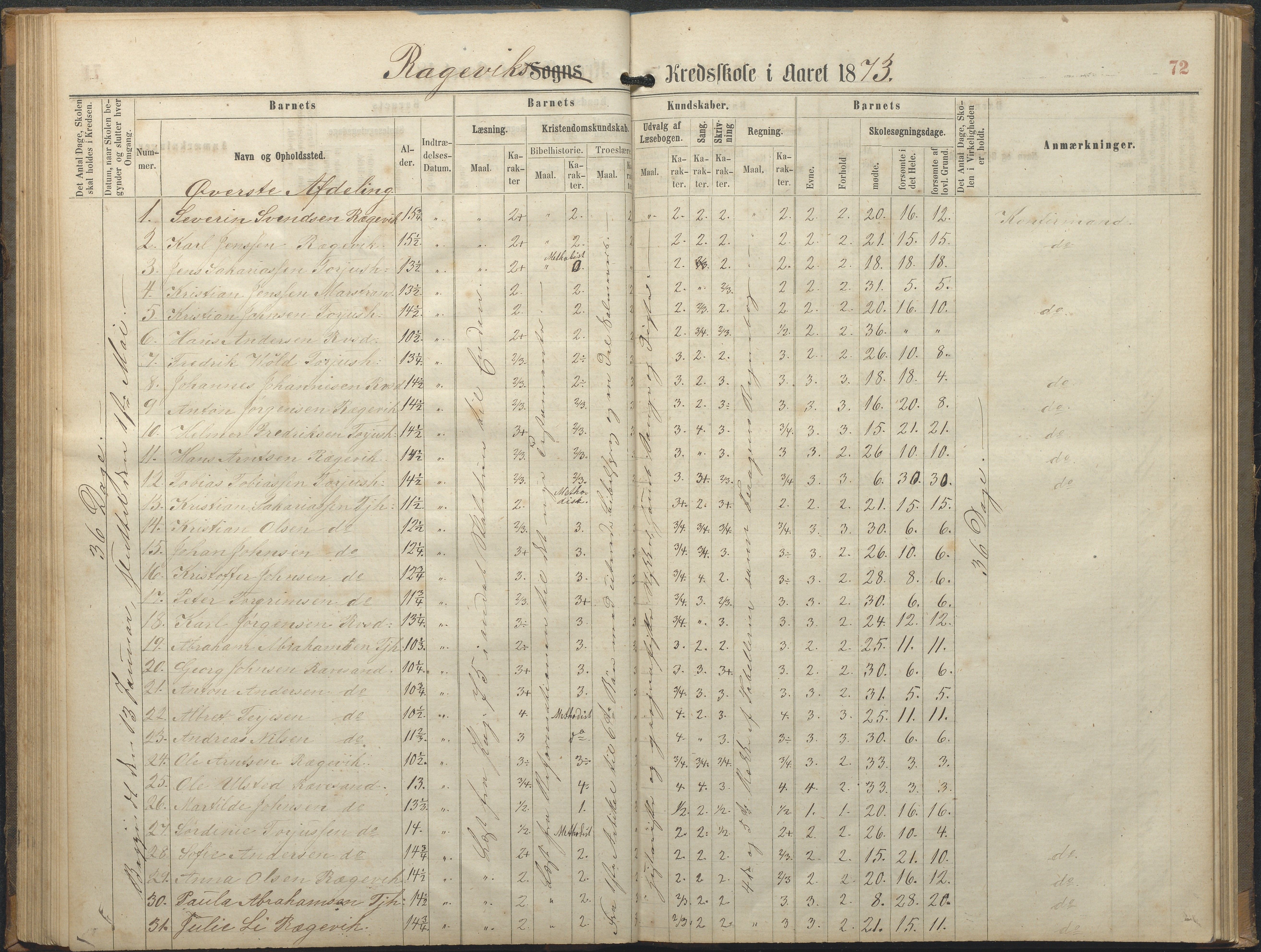 Tromøy kommune frem til 1971, AAKS/KA0921-PK/04/L0064: Rægevik - Karakterprotokoll, 1863-1886, p. 72