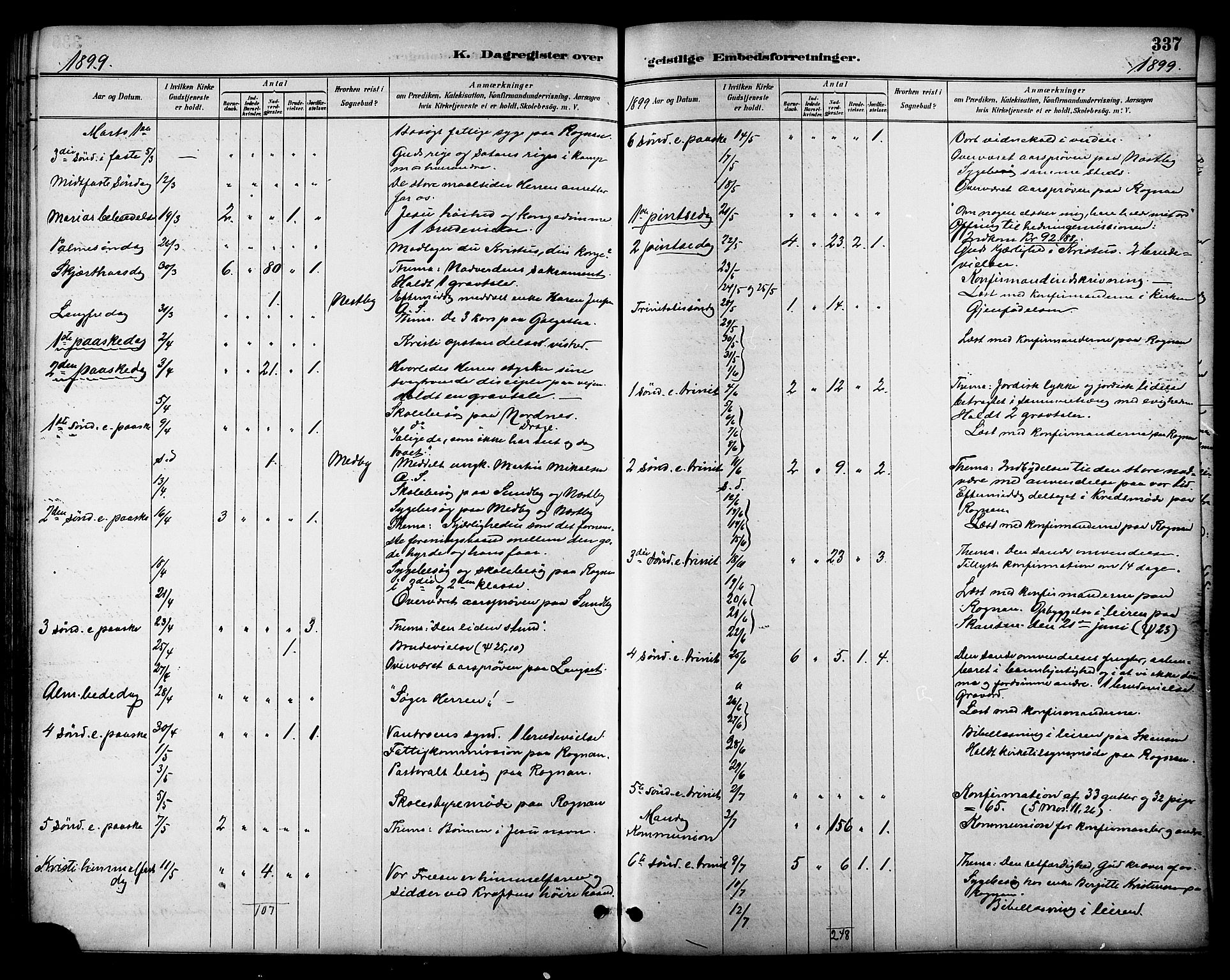 Ministerialprotokoller, klokkerbøker og fødselsregistre - Nordland, AV/SAT-A-1459/847/L0669: Parish register (official) no. 847A09, 1887-1901, p. 337