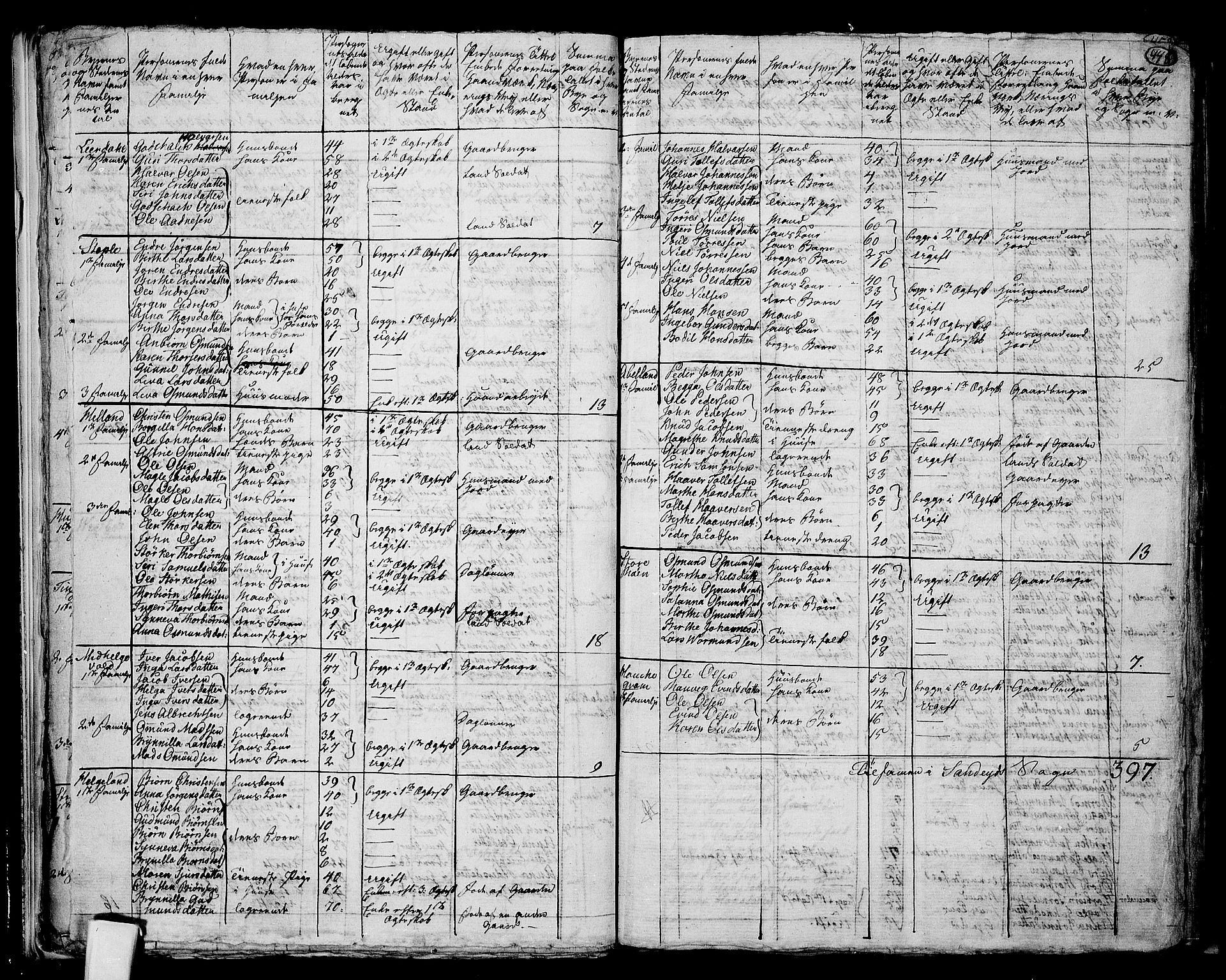 RA, 1801 census for 1157P Vikedal, 1801, p. 447b-448a