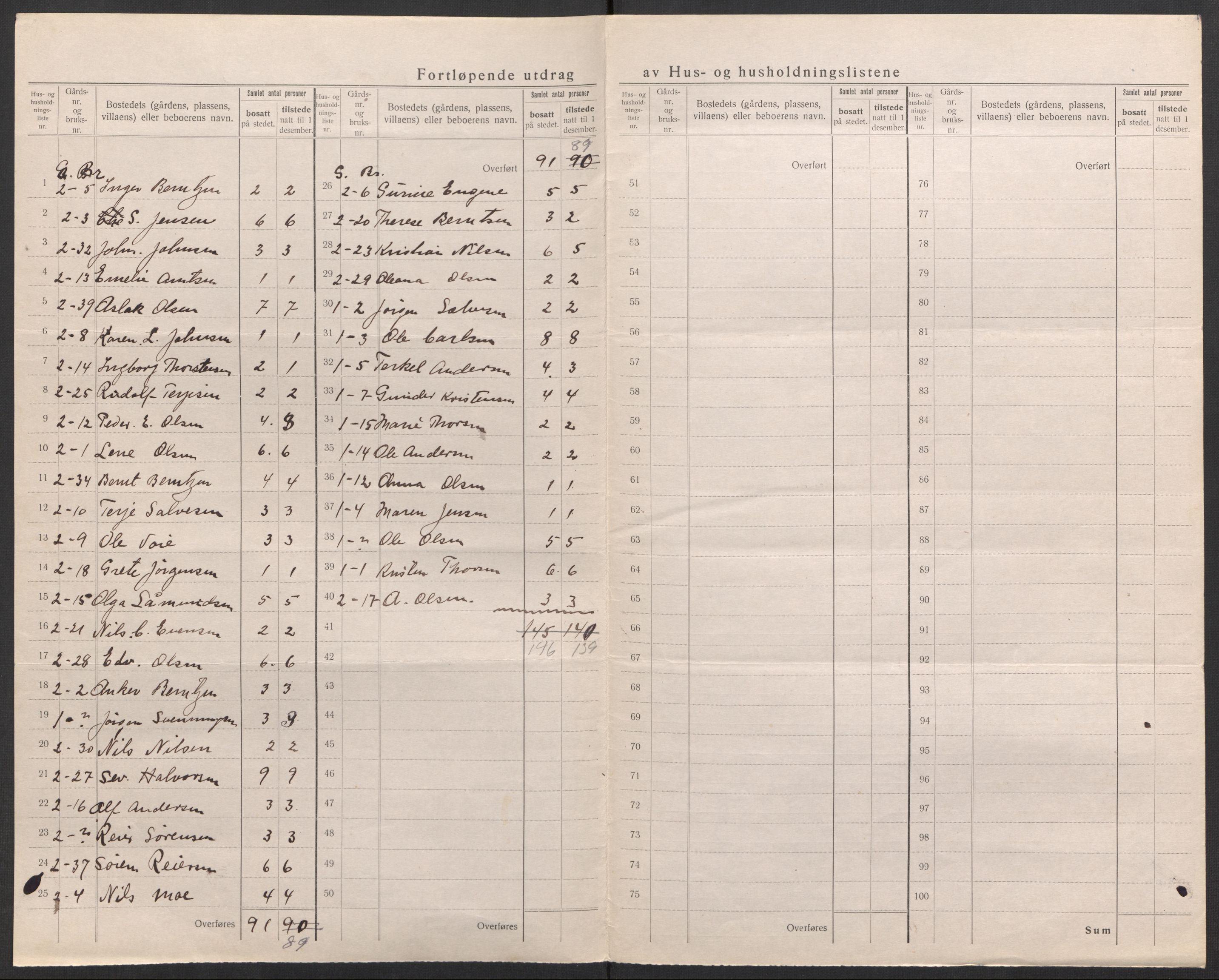 SAK, 1920 census for Flosta, 1920, p. 7