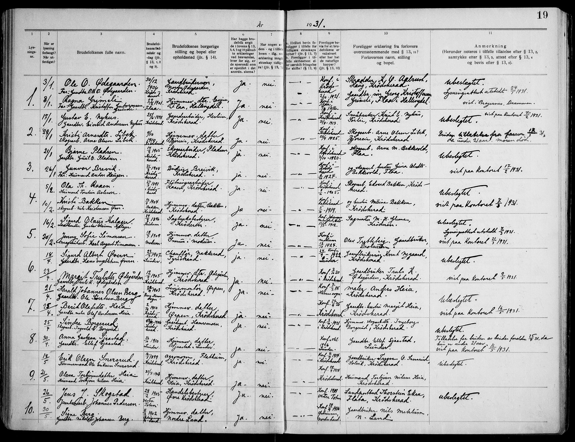 Krødsherad kirkebøker, AV/SAKO-A-19/H/Ha/L0001: Banns register no. 1, 1919-1953, p. 19