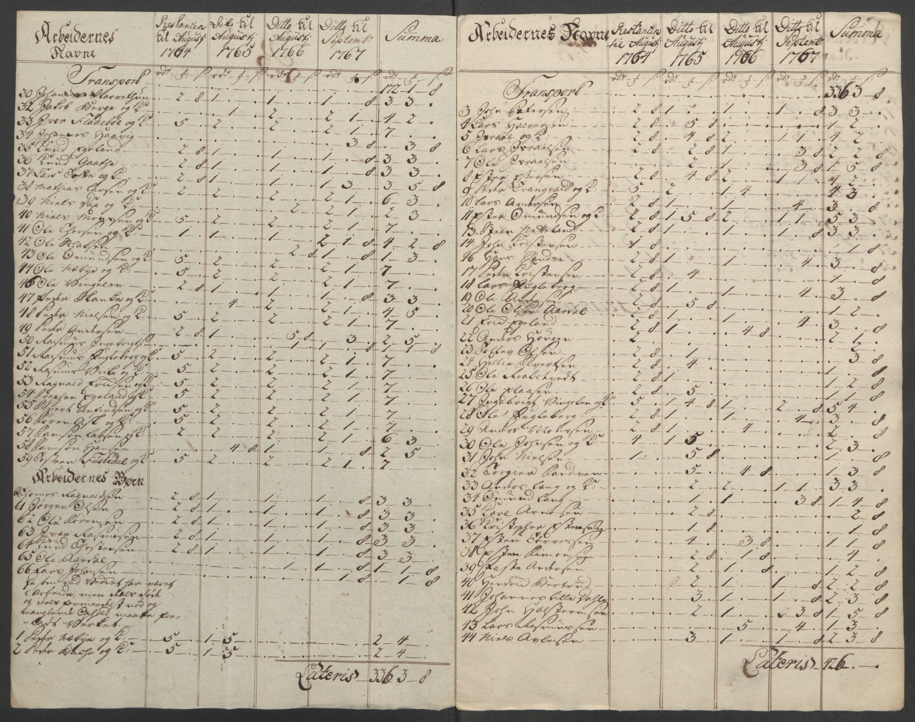 Rentekammeret inntil 1814, Reviderte regnskaper, Fogderegnskap, RA/EA-4092/R48/L3136: Ekstraskatten Sunnhordland og Hardanger, 1762-1772, p. 220