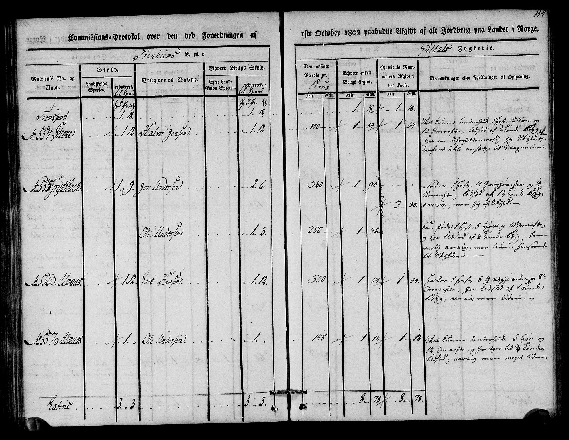 Rentekammeret inntil 1814, Realistisk ordnet avdeling, AV/RA-EA-4070/N/Ne/Nea/L0136a: Orkdal og Gauldal fogderi. Kommisjonsprotokoll for Gauldalen, 1803, p. 155