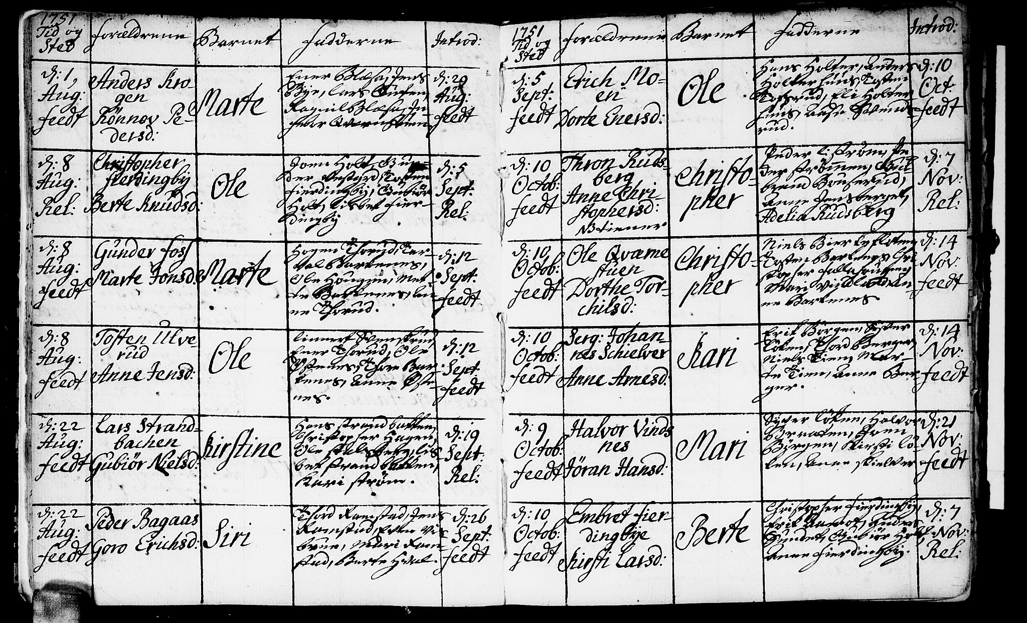 Fet prestekontor Kirkebøker, AV/SAO-A-10370a/F/Fa/L0004: Parish register (official) no. I 4, 1751-1773, p. 5