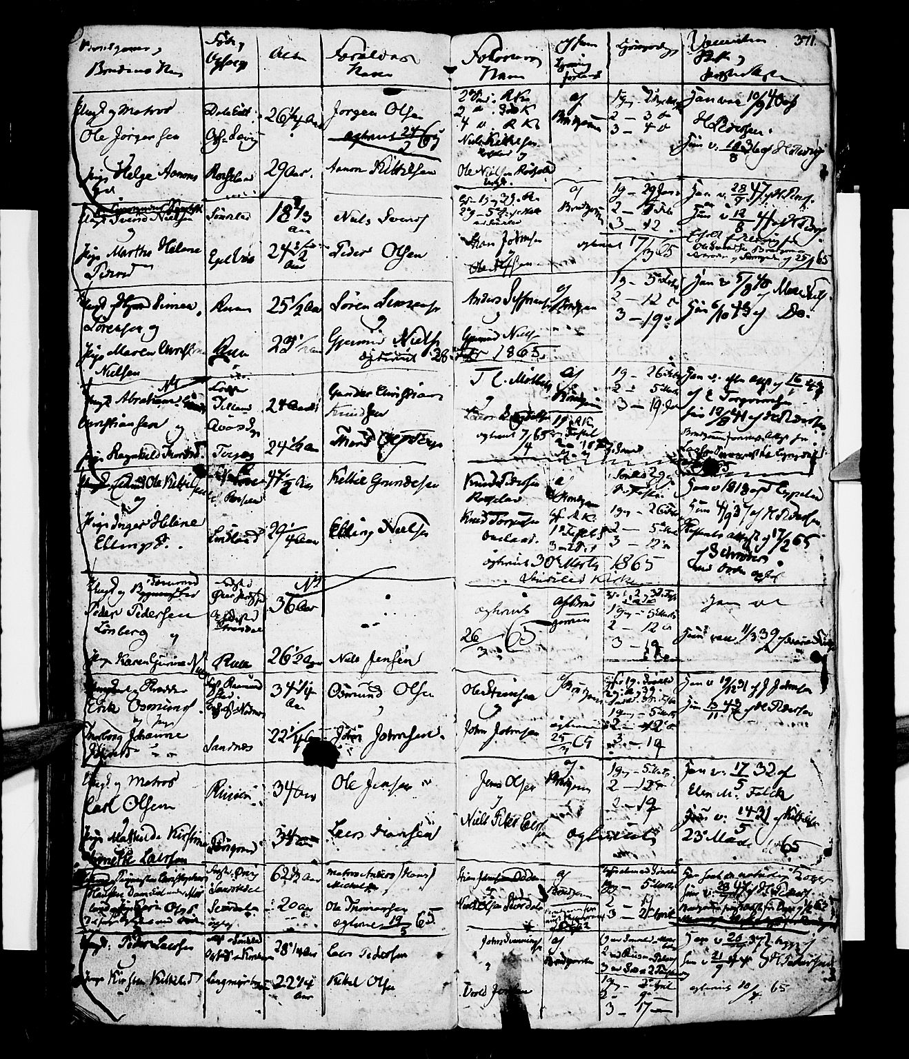 Risør sokneprestkontor, SAK/1111-0035/F/Fb/L0003: Parish register (copy) no. B 3 /1, 1812-1874, p. 371