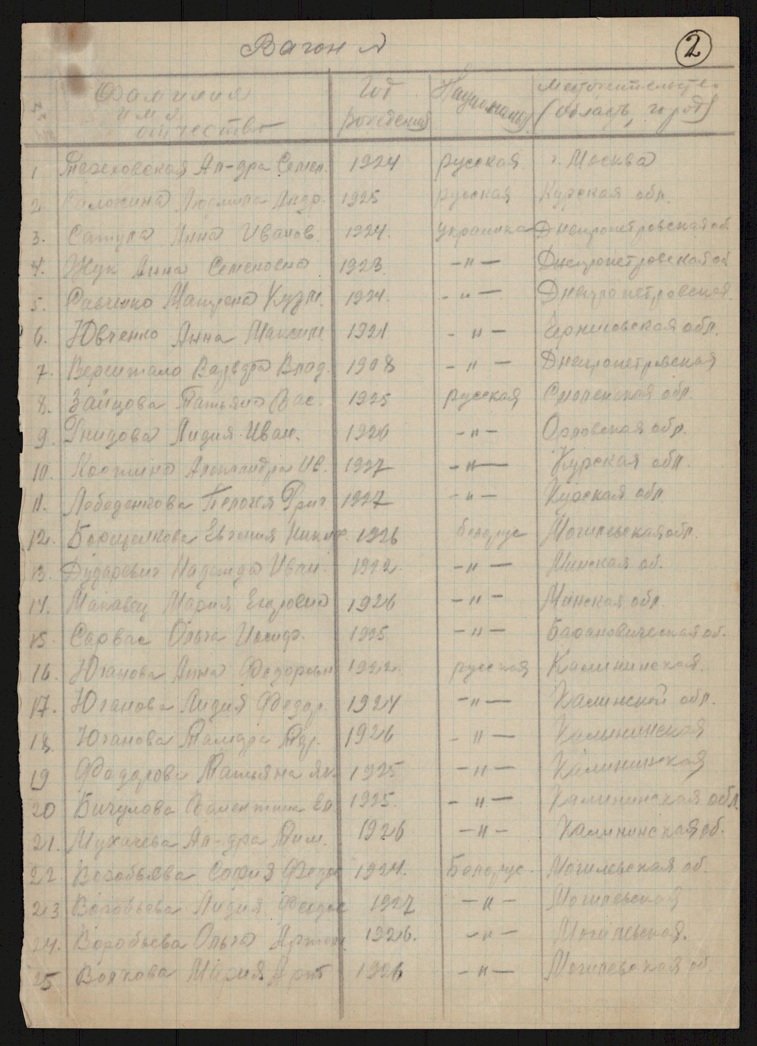 Flyktnings- og fangedirektoratet, Repatrieringskontoret, AV/RA-S-1681/D/Db/L0016: Displaced Persons (DPs) og sivile tyskere, 1945-1948, p. 1040