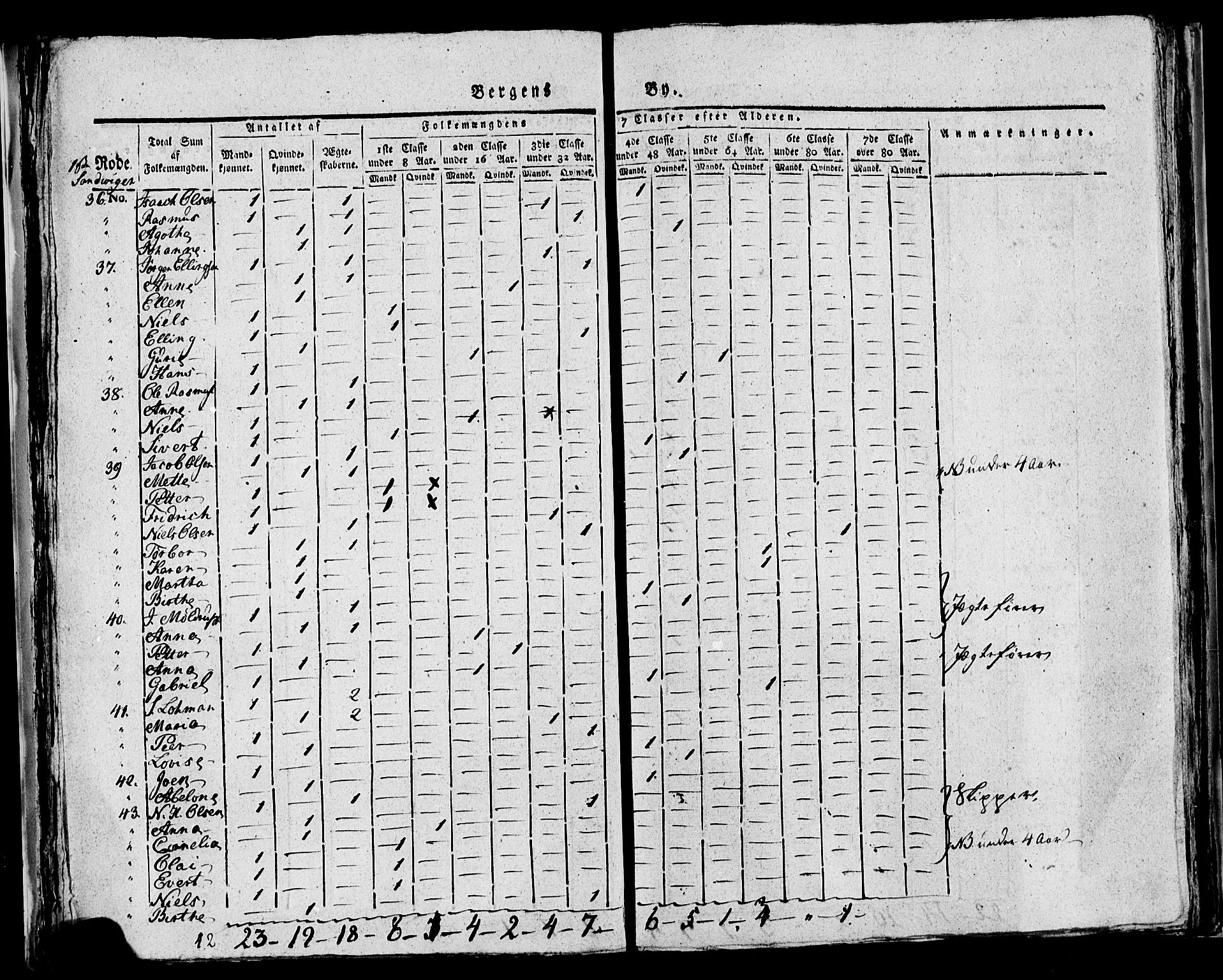 SAB, Census 1815 for rural districts of Korskirken parish and Domkirken parish, 1815, p. 13