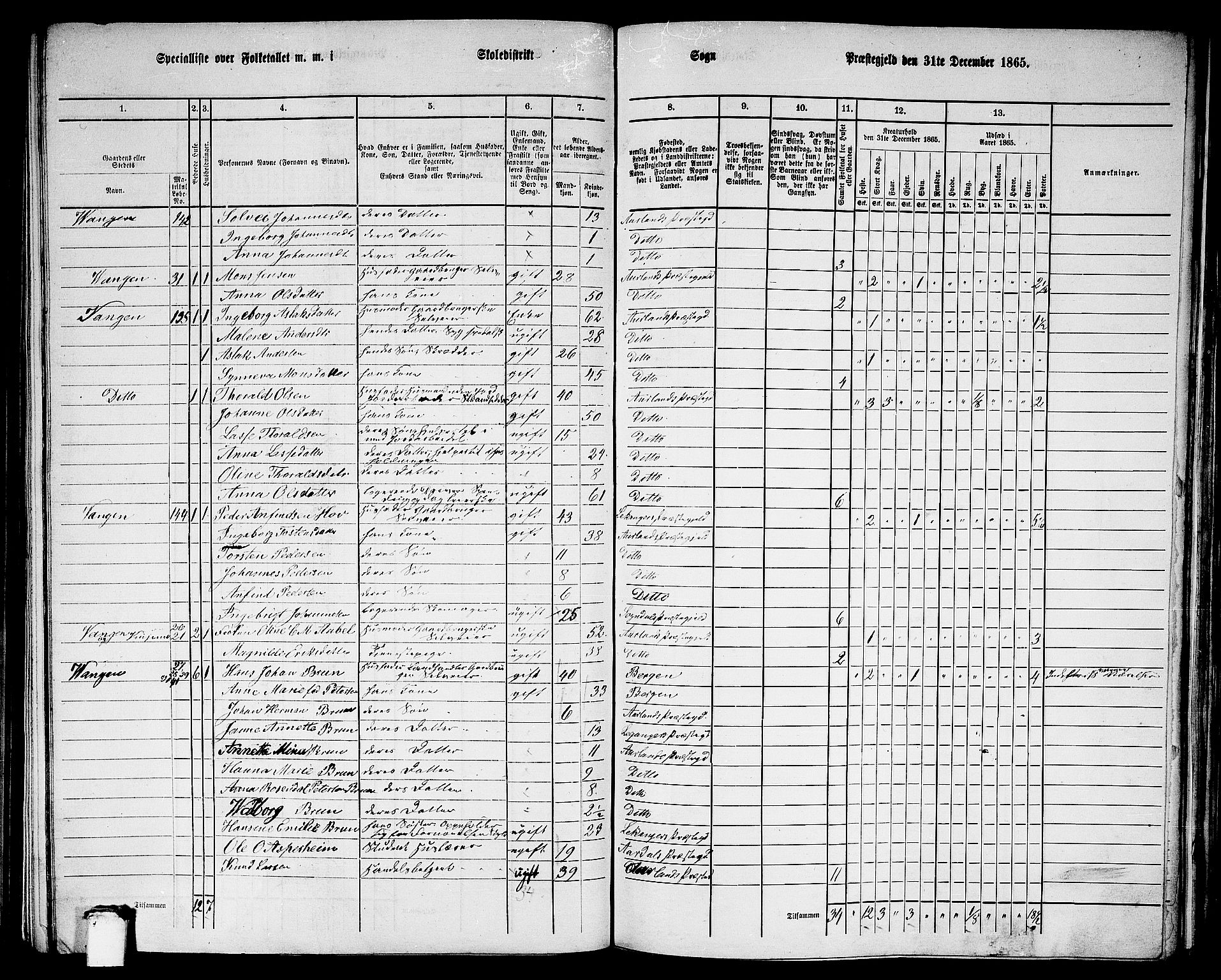 RA, 1865 census for Aurland, 1865, p. 20