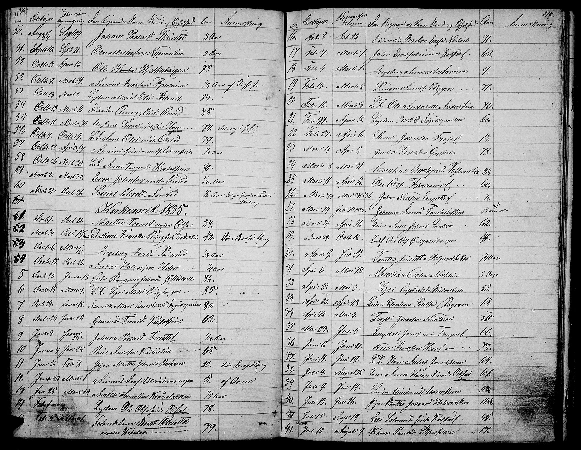 Gausdal prestekontor, SAH/PREST-090/H/Ha/Hab/L0003: Parish register (copy) no. 3, 1829-1864, p. 213-214