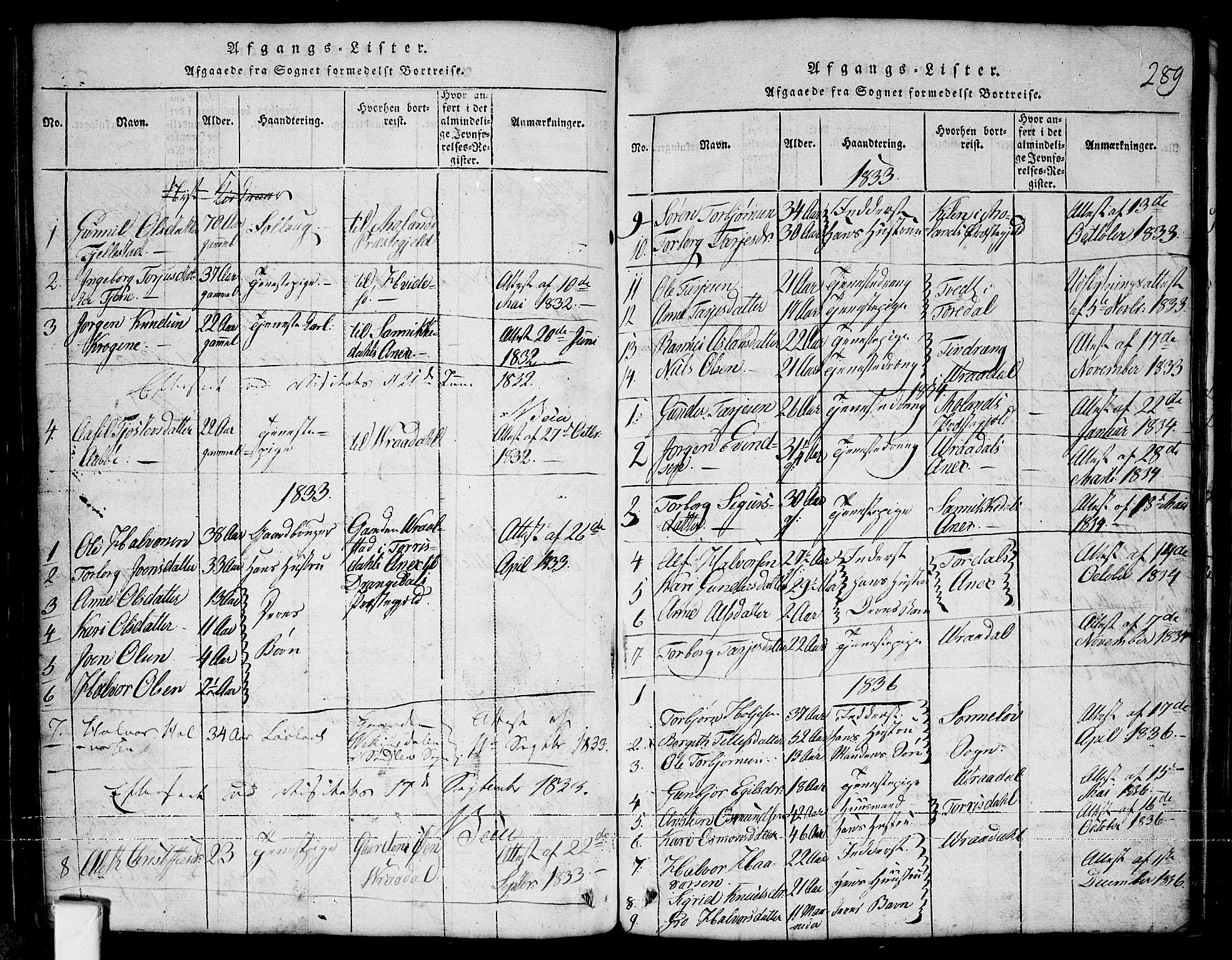 Nissedal kirkebøker, SAKO/A-288/G/Ga/L0001: Parish register (copy) no. I 1, 1814-1860, p. 289