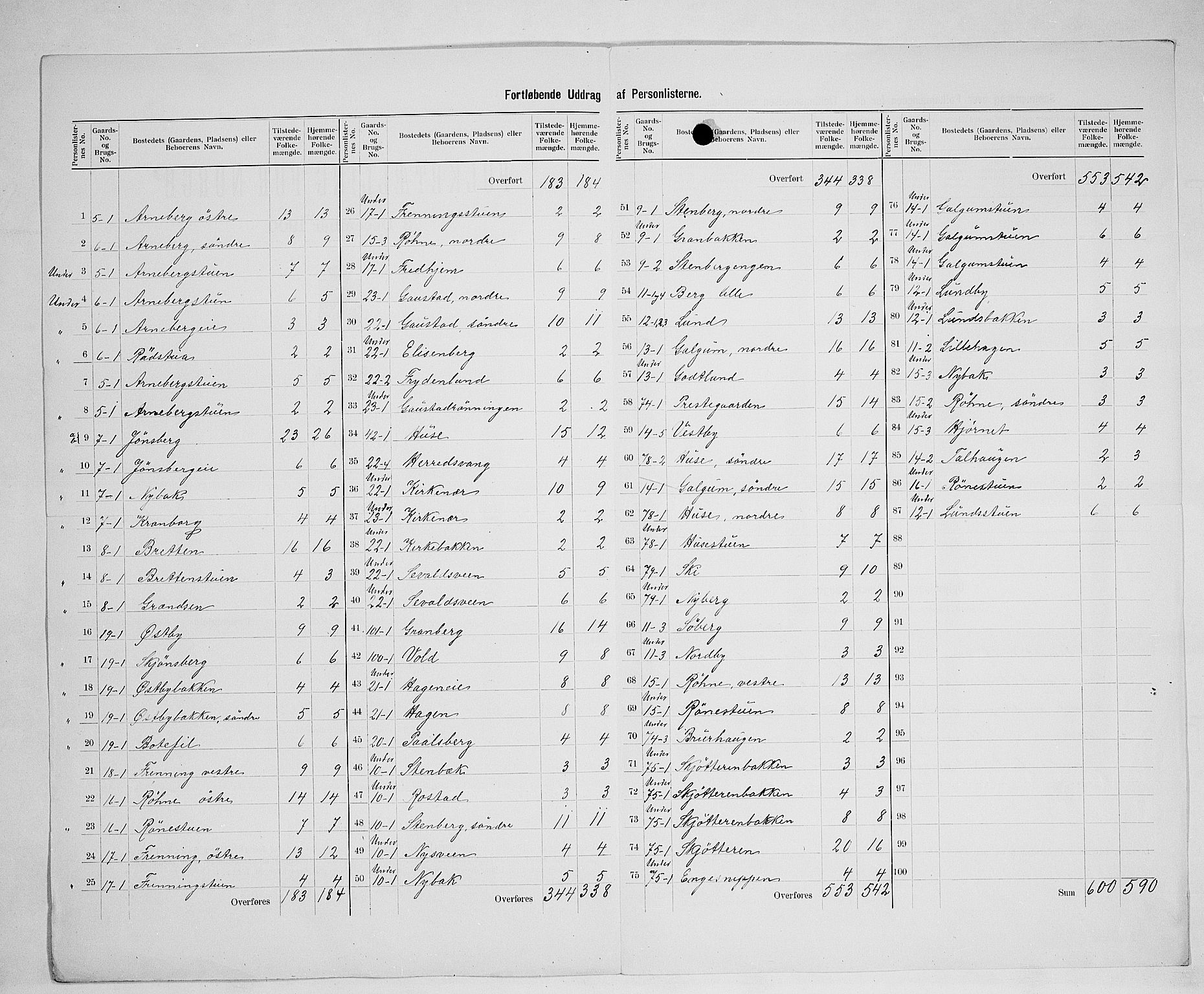 SAH, 1900 census for Romedal, 1900, p. 23