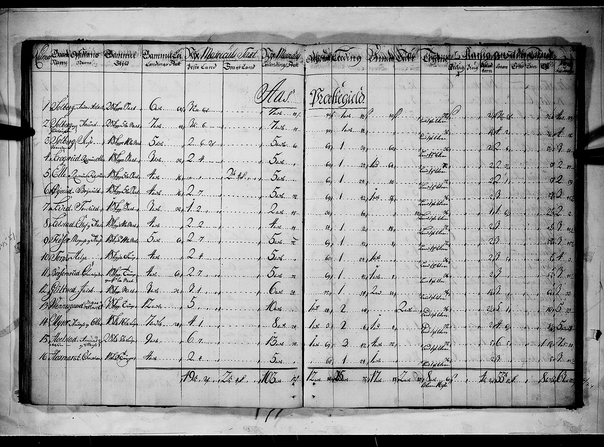 Rentekammeret inntil 1814, Realistisk ordnet avdeling, RA/EA-4070/N/Nb/Nbf/L0090: Aker og Follo matrikkelprotokoll, 1723, p. 35b-36a