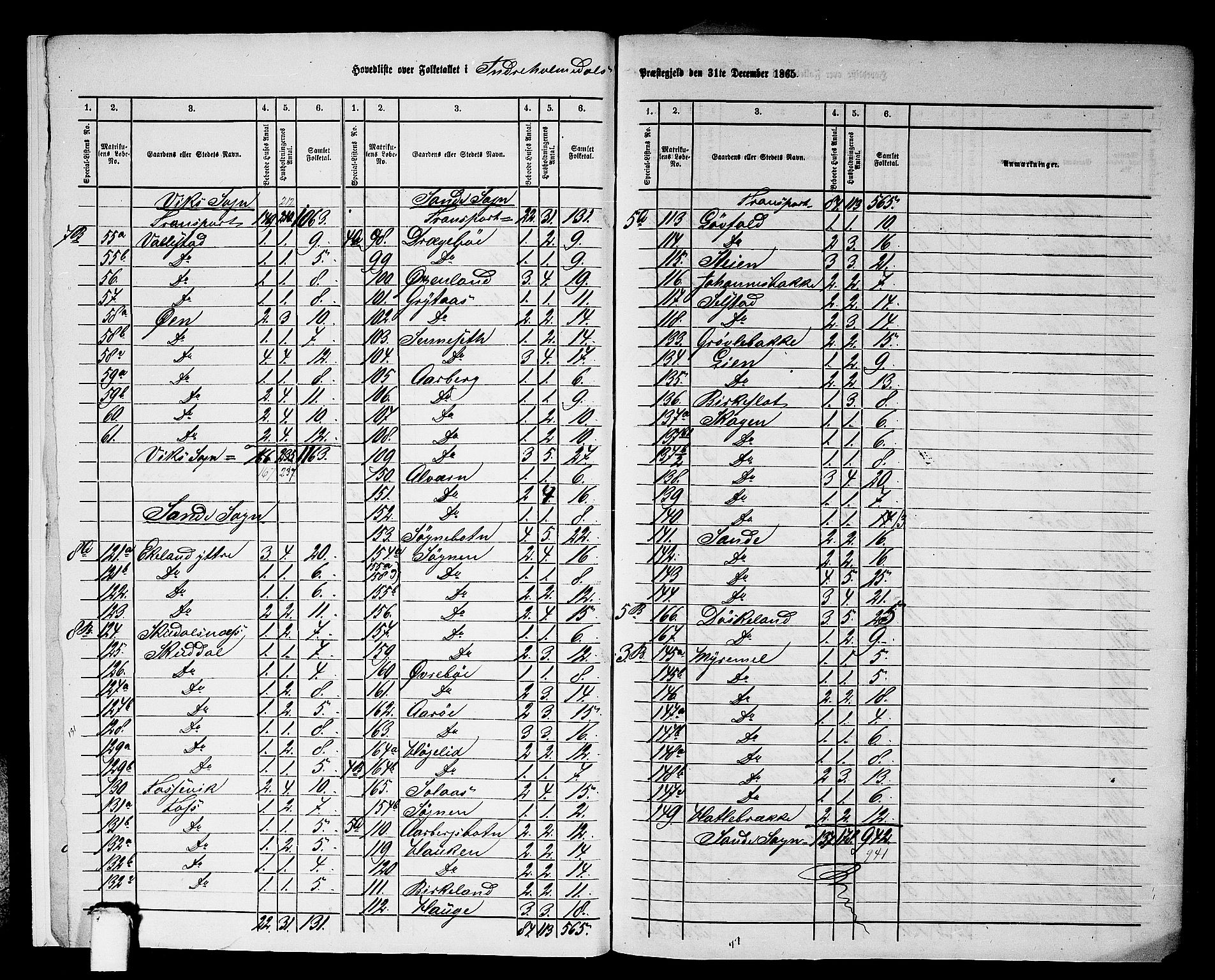 RA, 1865 census for Indre Holmedal, 1865, p. 7