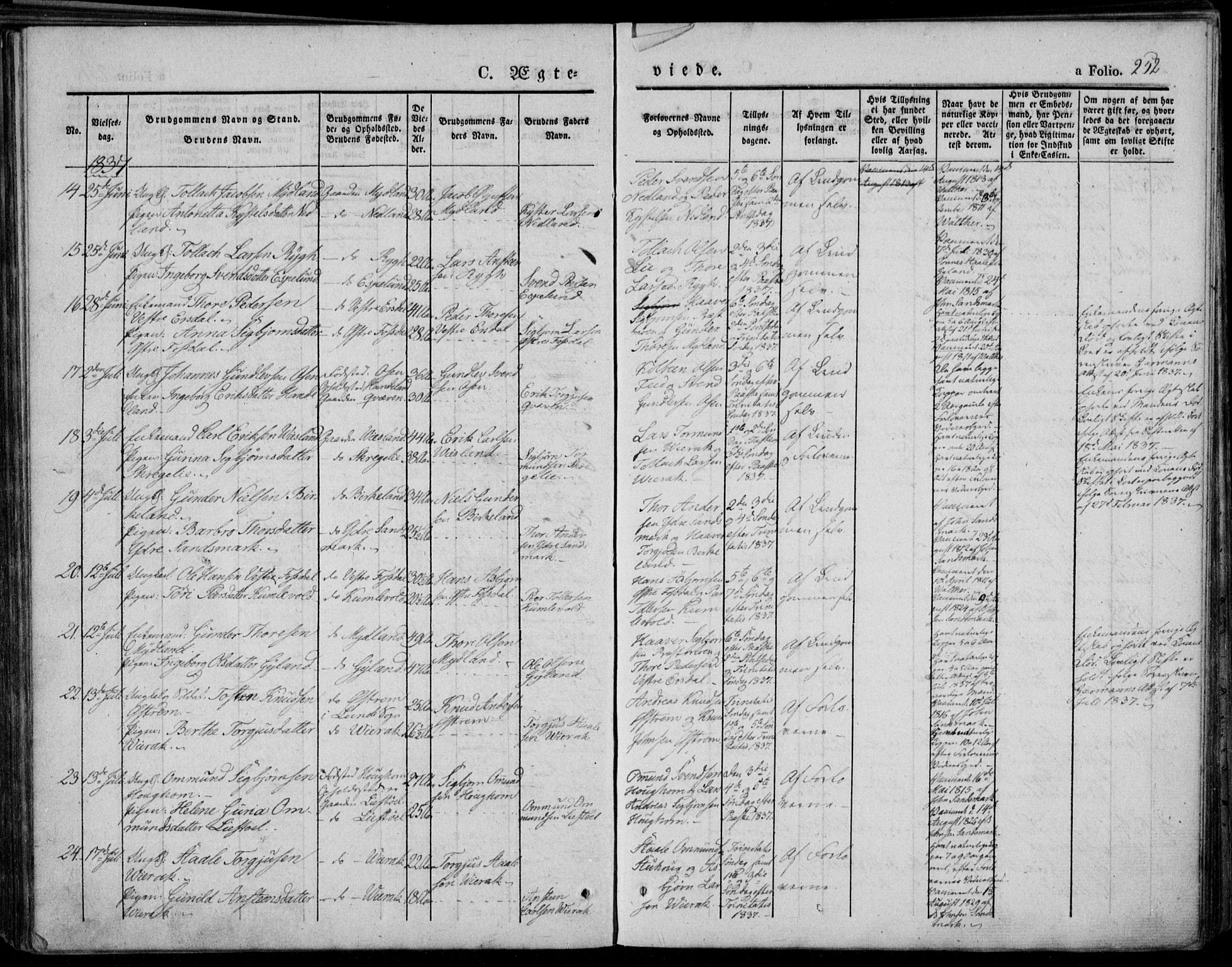 Bakke sokneprestkontor, AV/SAK-1111-0002/F/Fa/Faa/L0004: Parish register (official) no. A 4, 1834-1846, p. 252