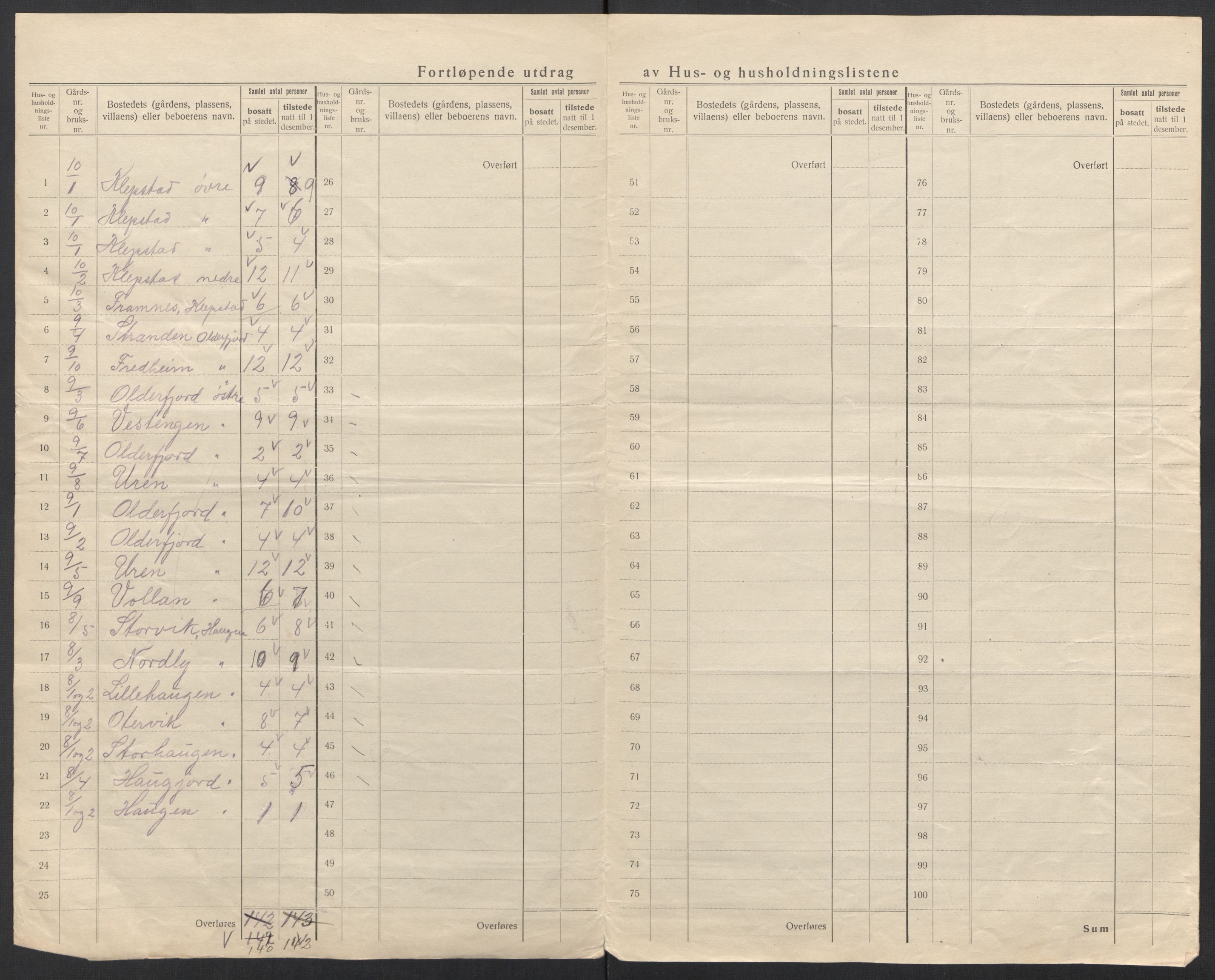 SAT, 1920 census for Gimsøy, 1920, p. 25