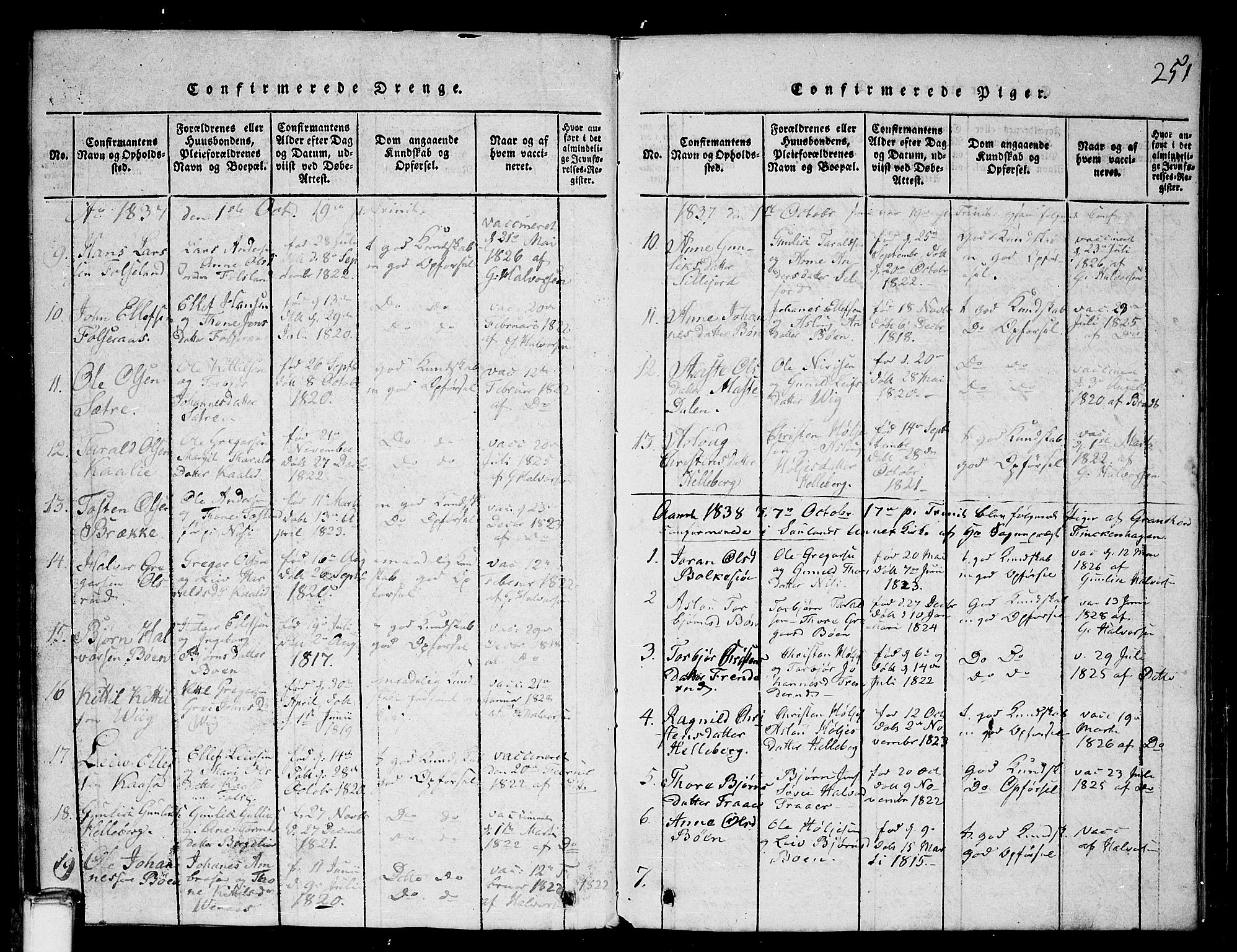 Gransherad kirkebøker, SAKO/A-267/G/Ga/L0001: Parish register (copy) no. I 1, 1815-1842, p. 251