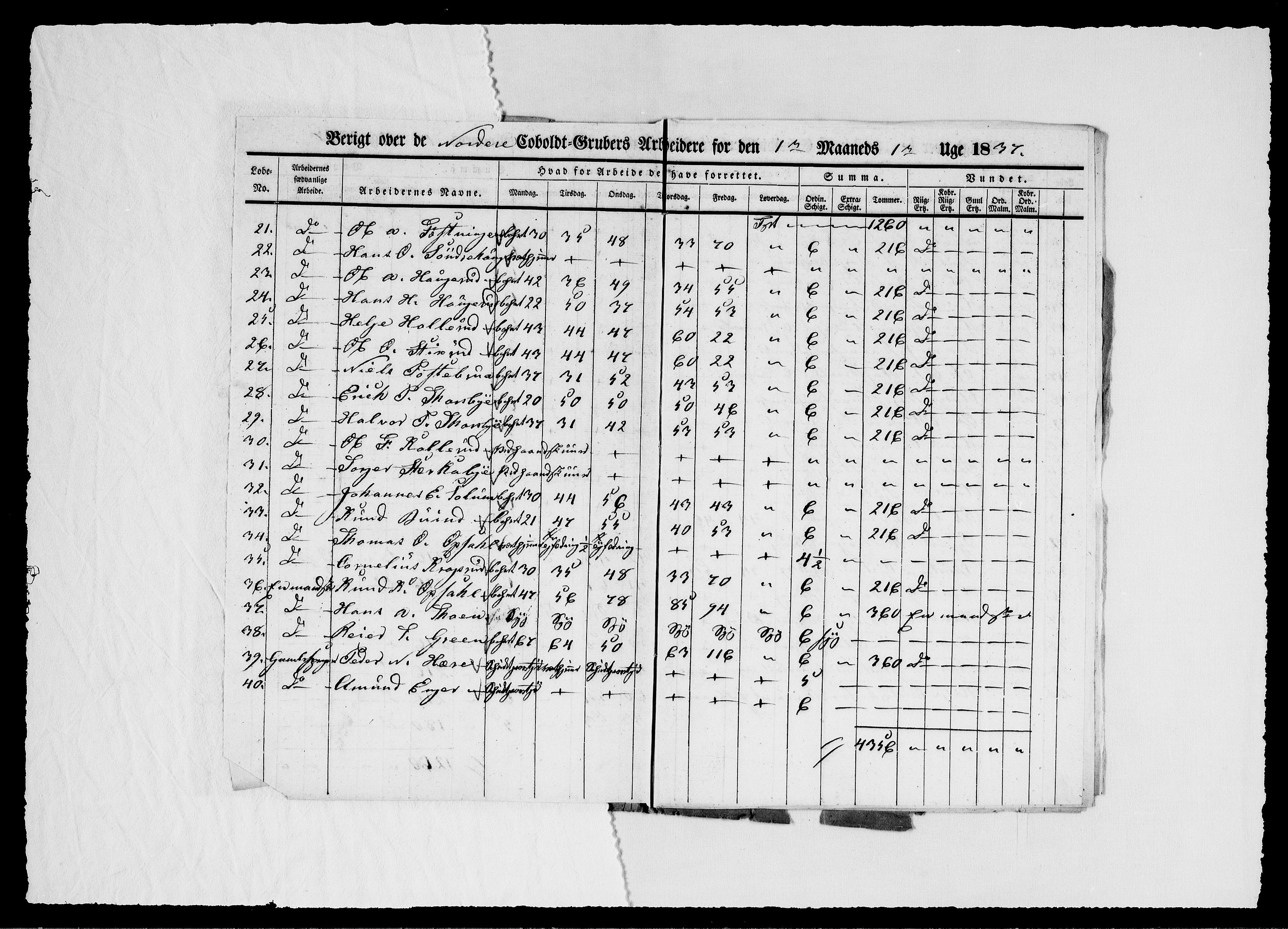 Modums Blaafarveværk, AV/RA-PA-0157/G/Ge/L0352/0001: -- / Berigt over arbeiderne ved gruvene. Ført ukesvis. De Nordre Cobolt Gruber, 1837, p. 4