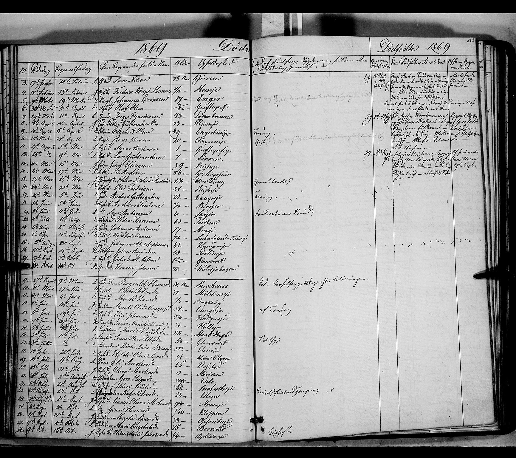 Jevnaker prestekontor, SAH/PREST-116/H/Ha/Haa/L0007: Parish register (official) no. 7, 1858-1876, p. 252