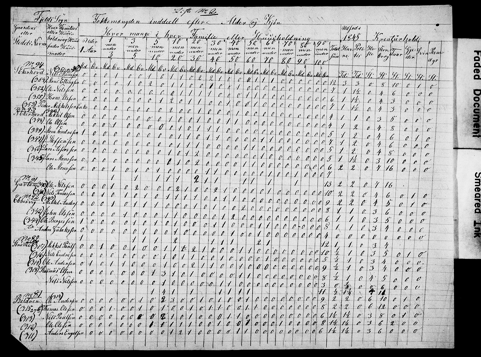 , Census 1845 for Fjell/Fjell, 1845, p. 5