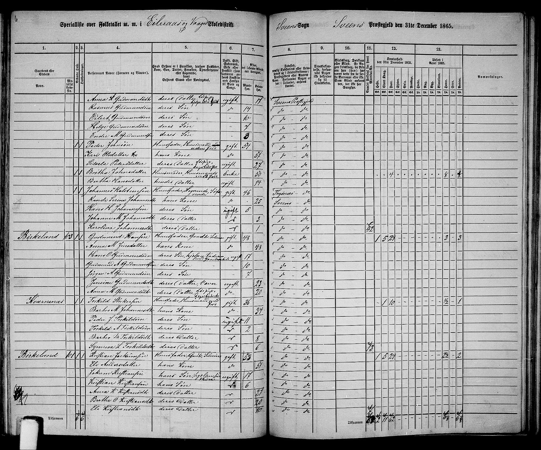 RA, 1865 census for Sveio, 1865, p. 141