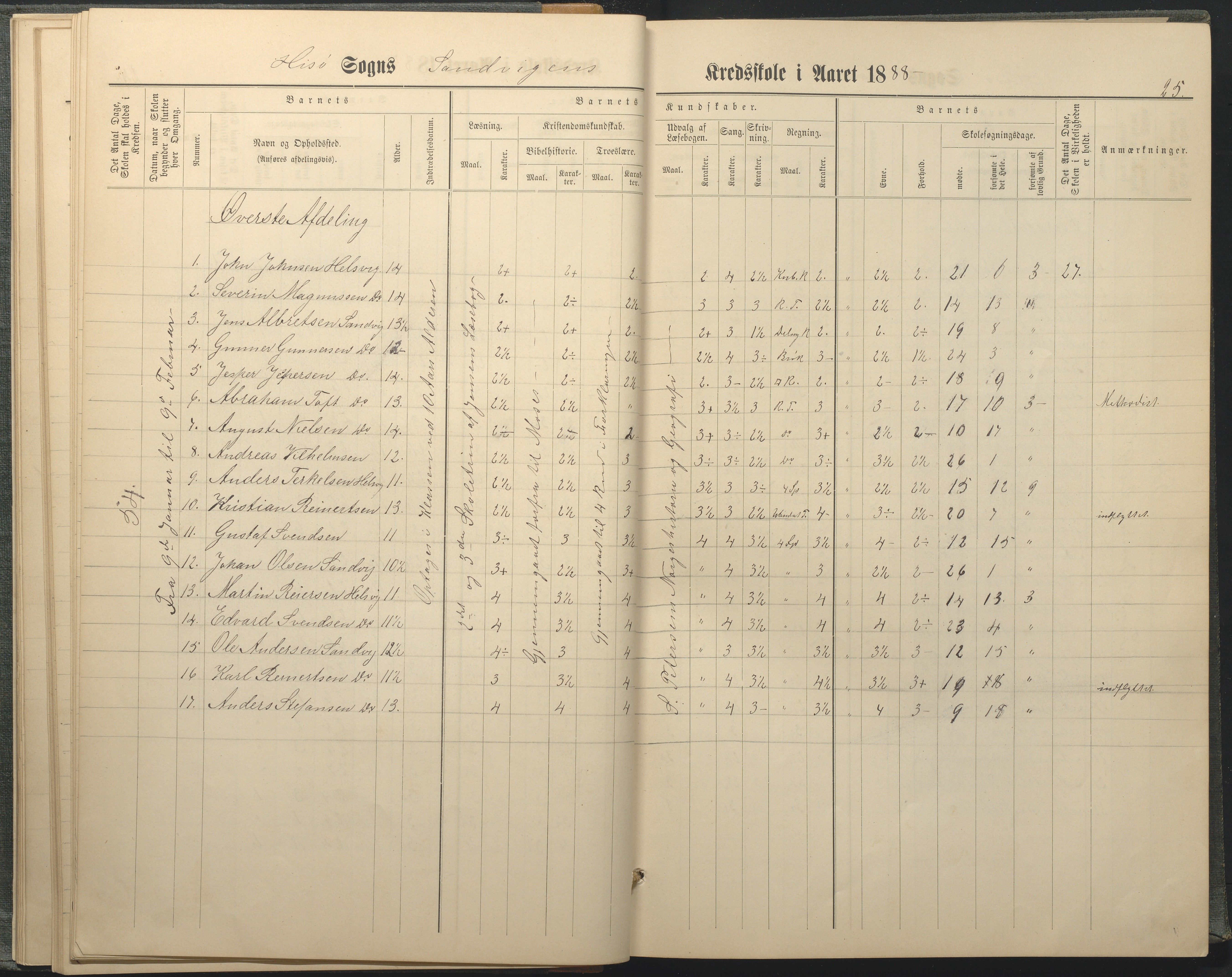 Hisøy kommune frem til 1991, AAKS/KA0922-PK/33/L0005: Skoleprotokoll, 1882-1891, p. 25