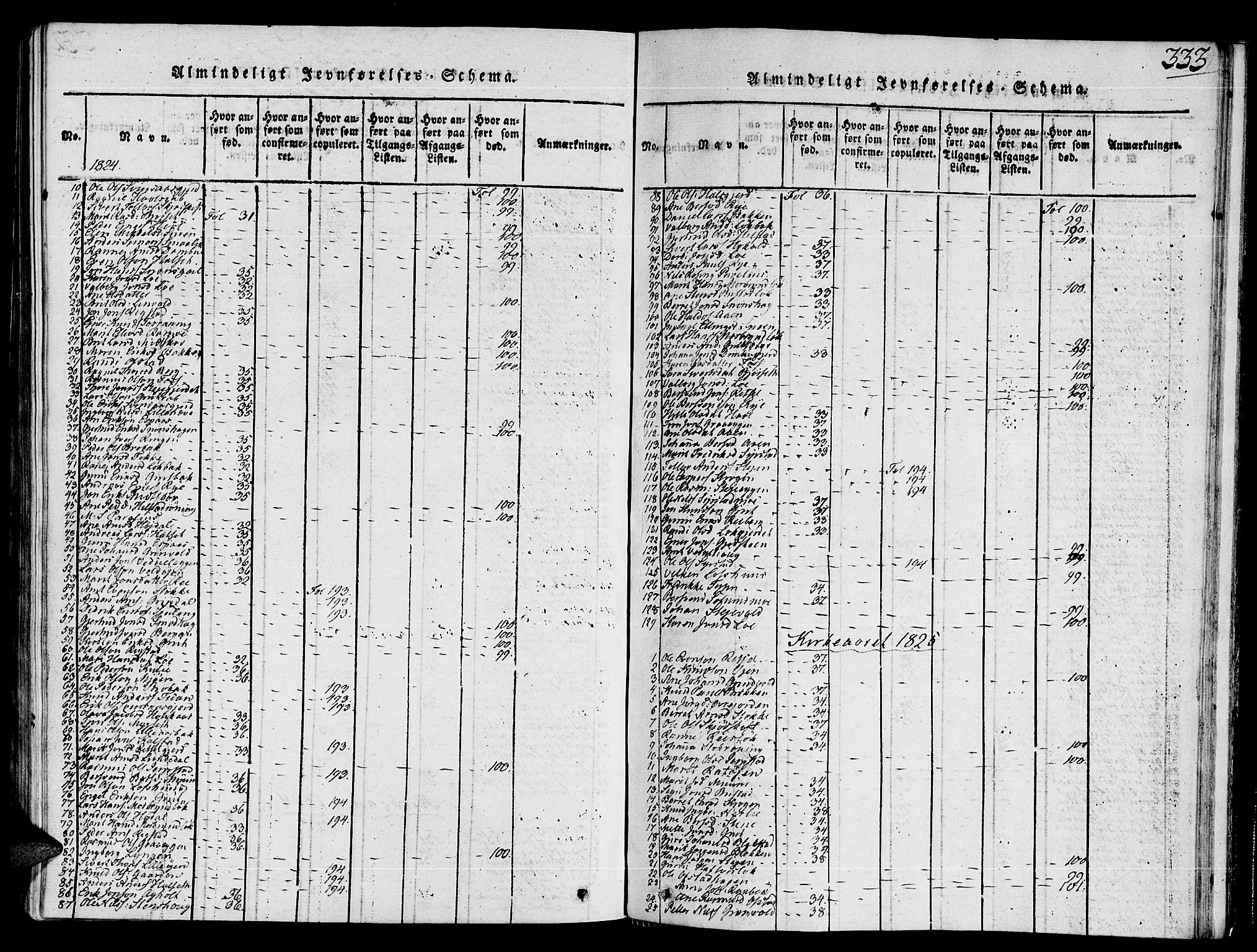 Ministerialprotokoller, klokkerbøker og fødselsregistre - Sør-Trøndelag, AV/SAT-A-1456/672/L0853: Parish register (official) no. 672A06 /1, 1816-1829, p. 333